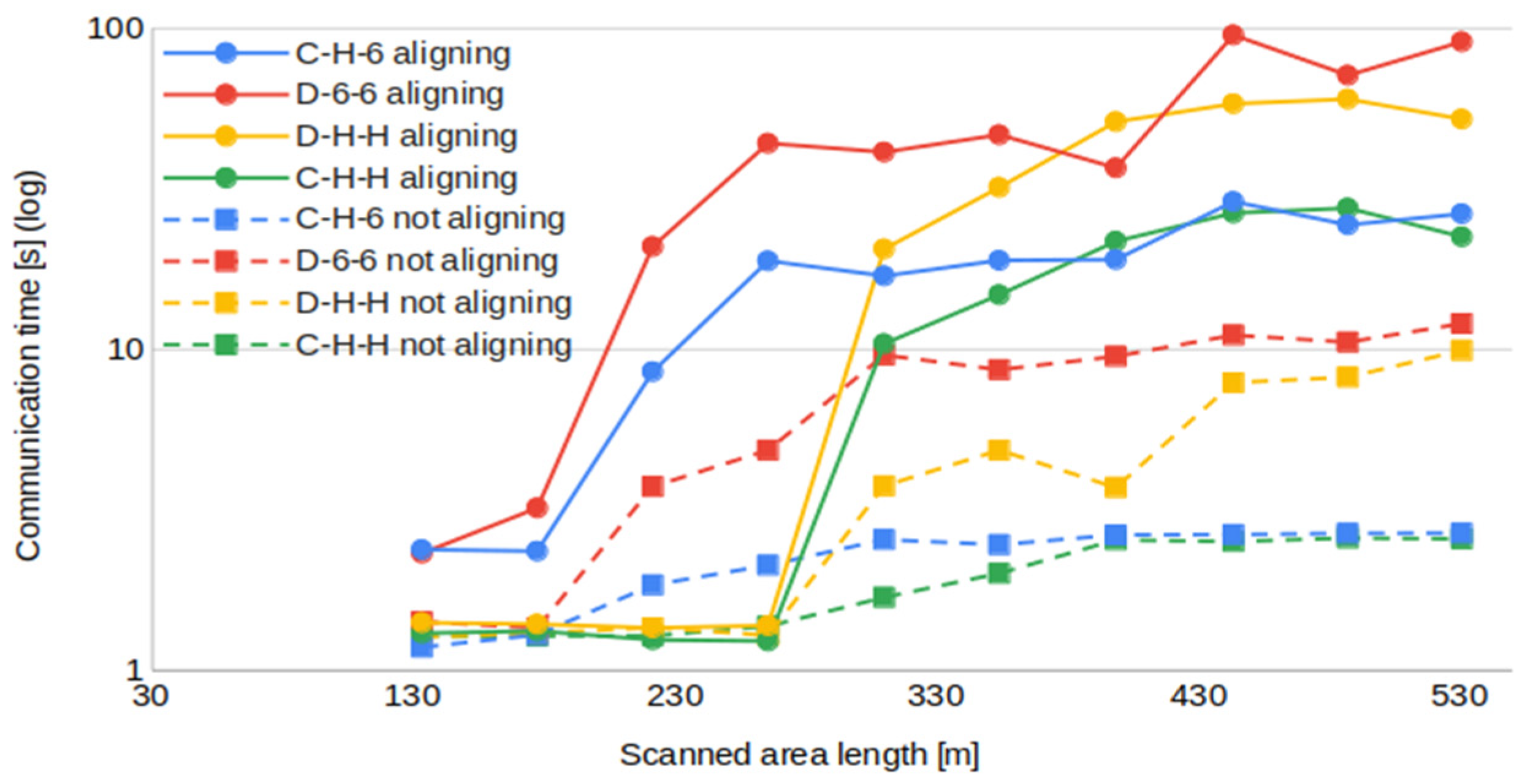 Drones 09 00584 g011