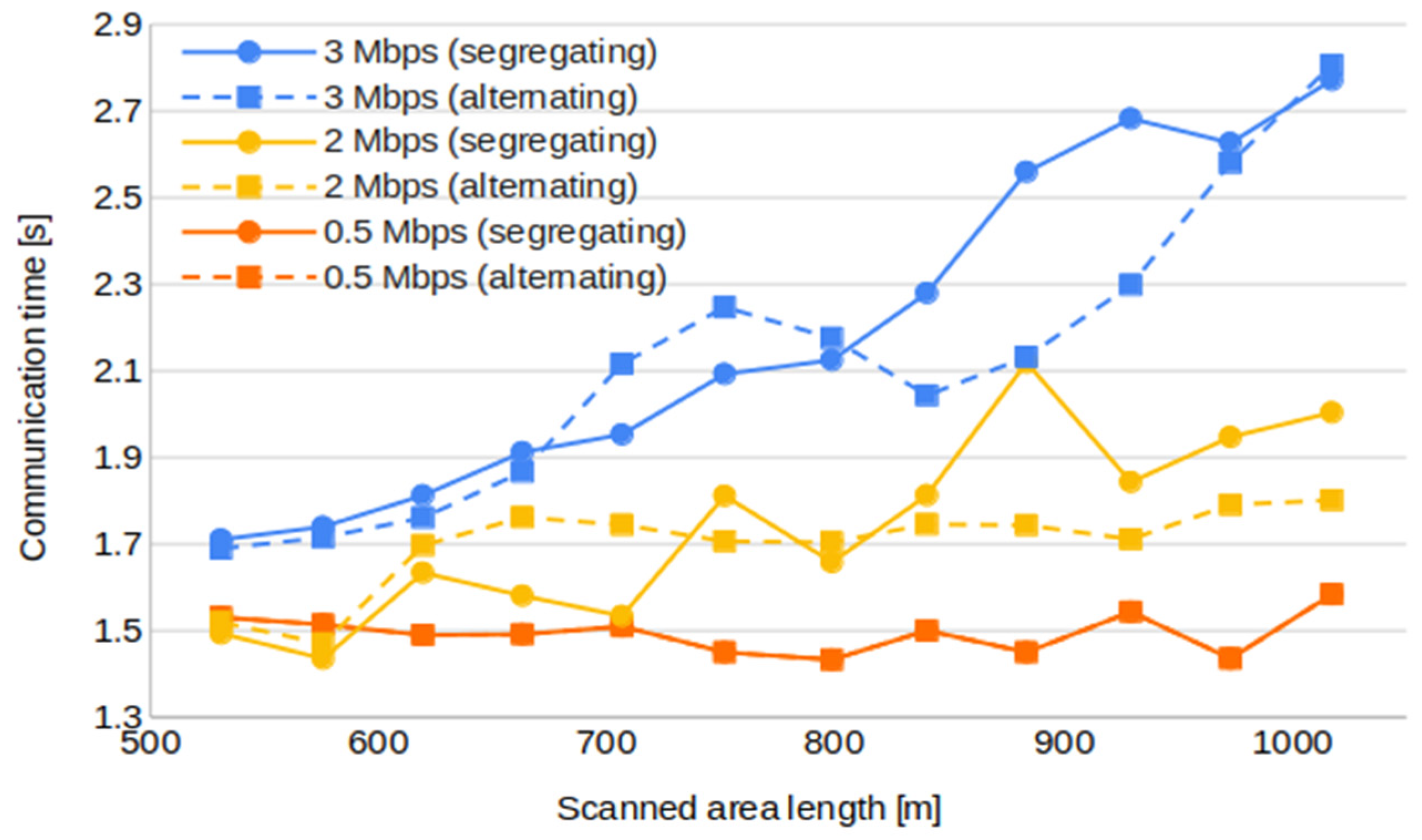 Drones 09 00584 g012