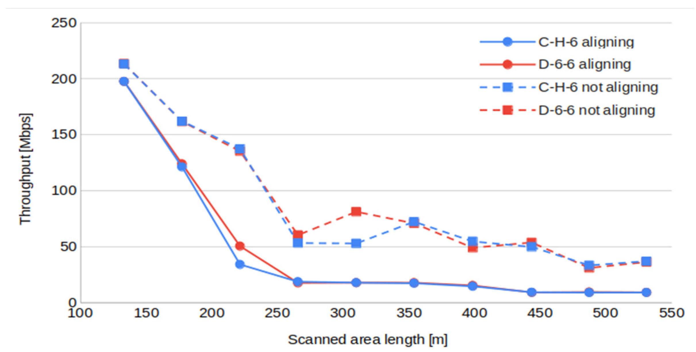 Drones 09 00584 g014