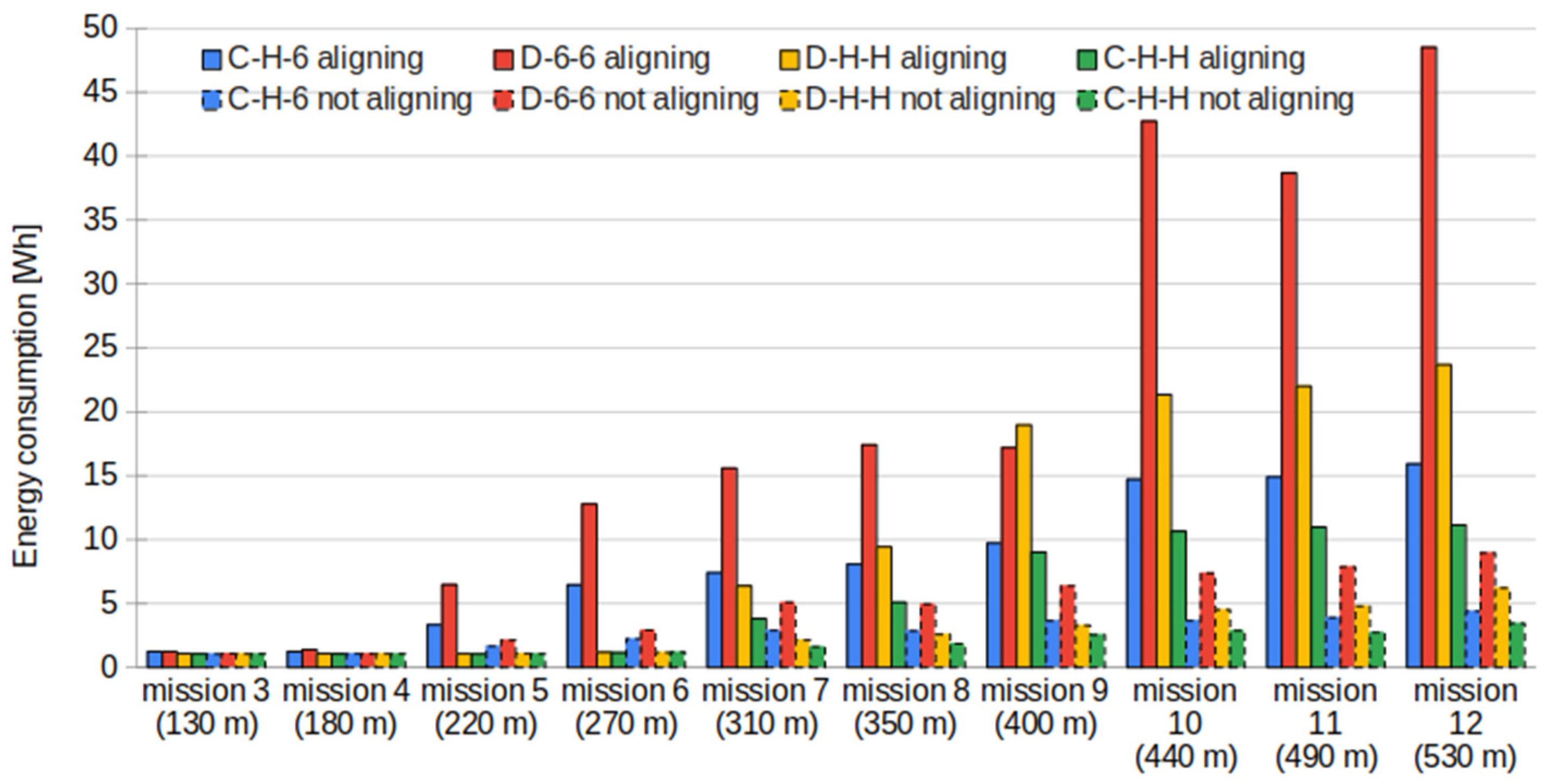 Drones 09 00584 g018