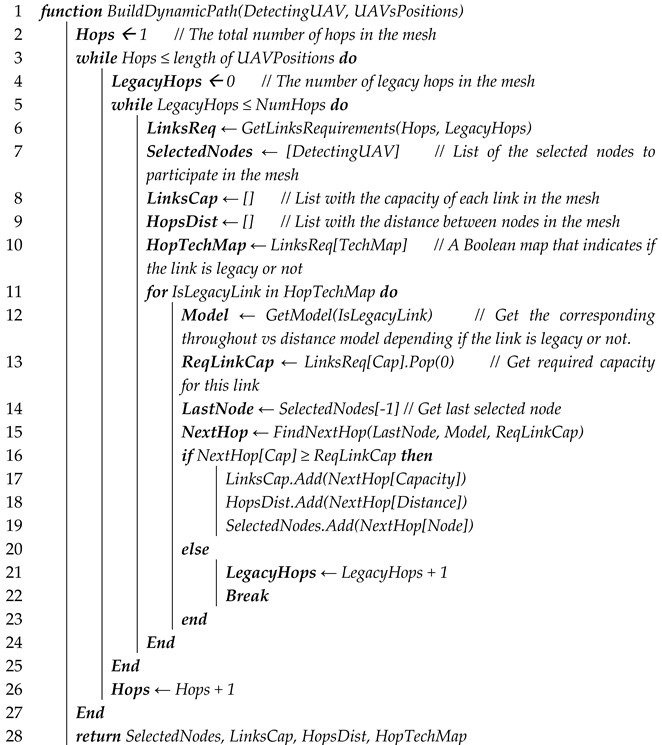 Drones 09 00584 i001