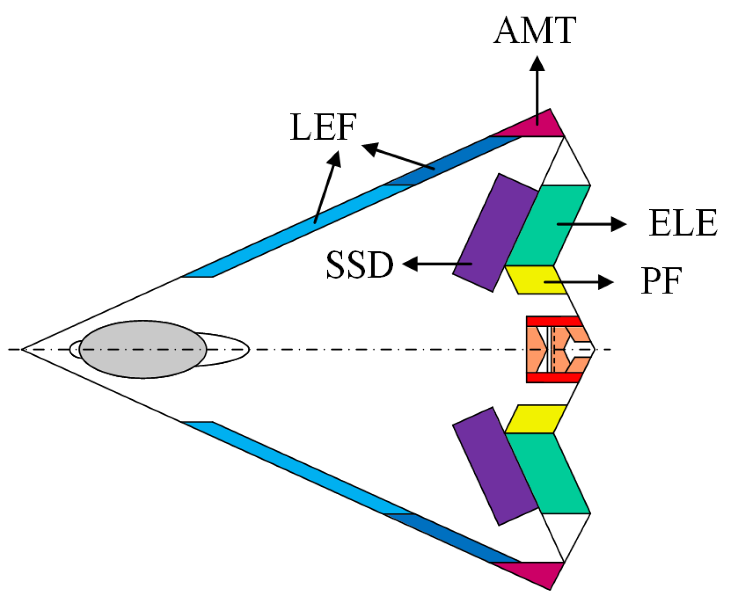 Drones 09 00585 g001