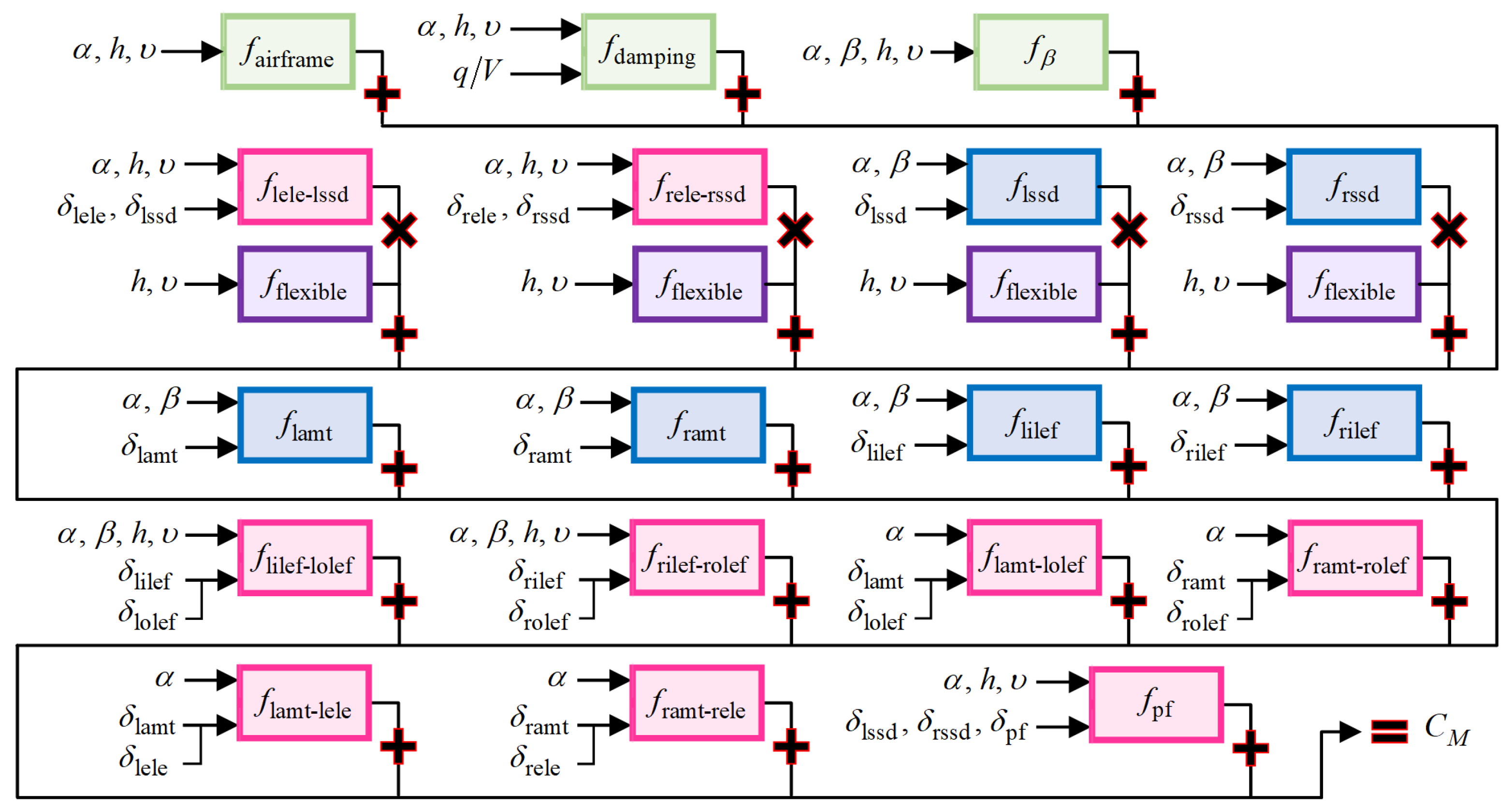 Drones 09 00585 g002