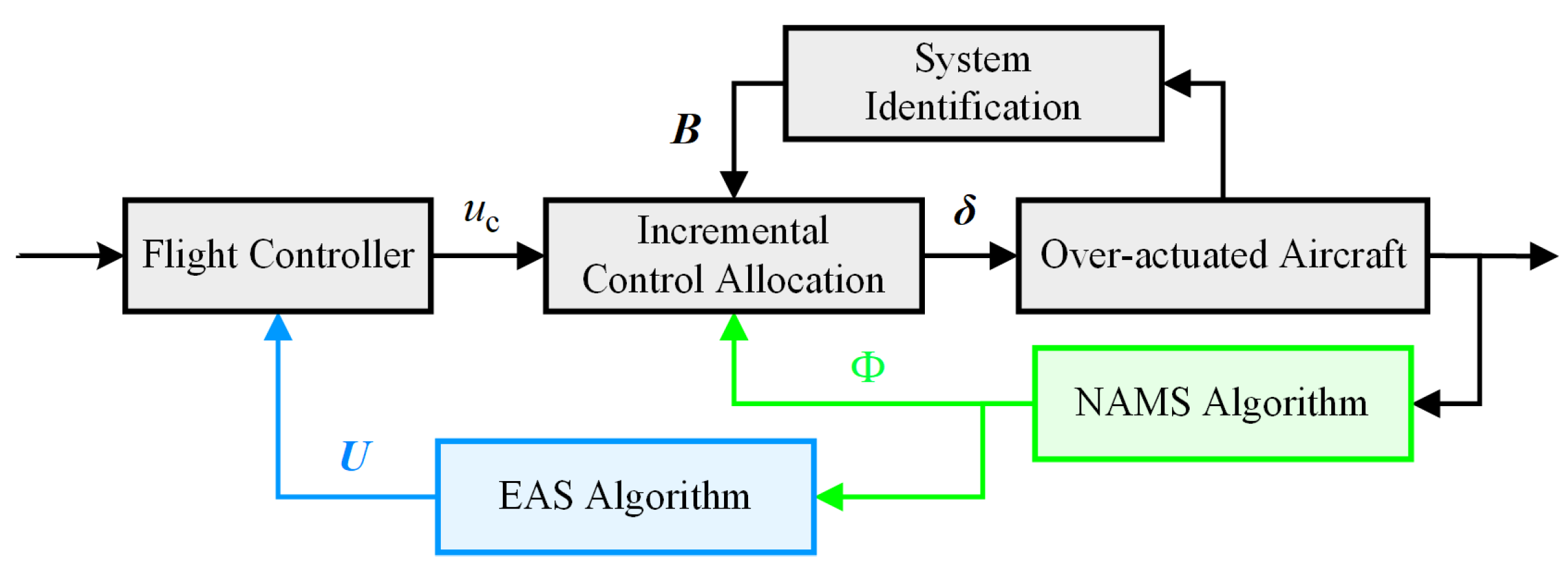 Drones 09 00585 g003