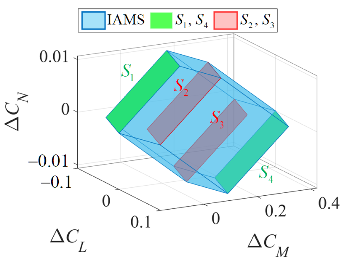 Drones 09 00585 g006