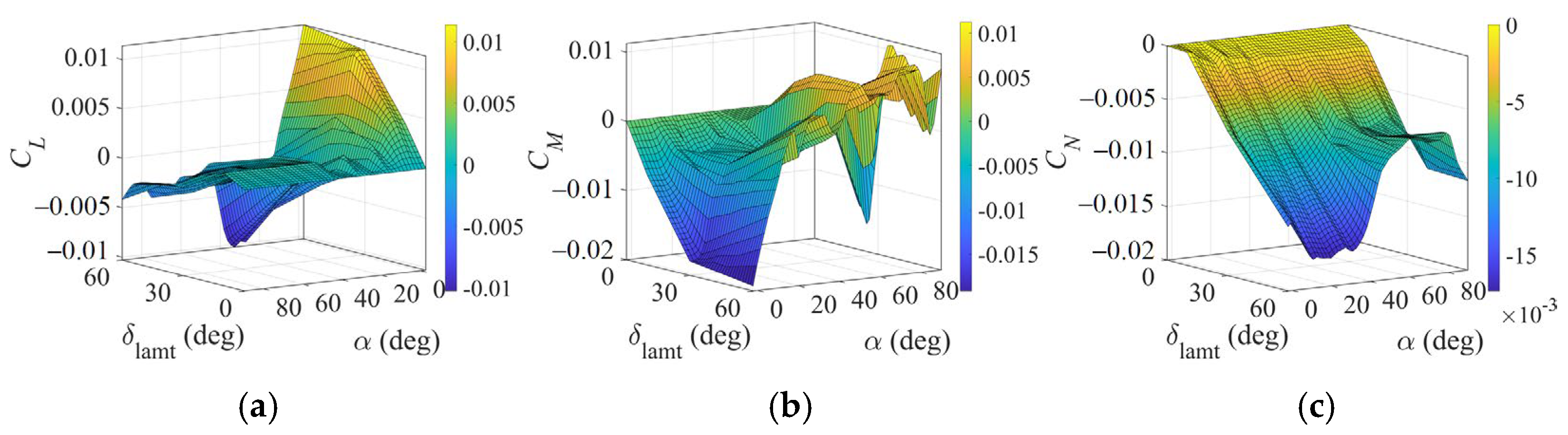 Drones 09 00585 g007