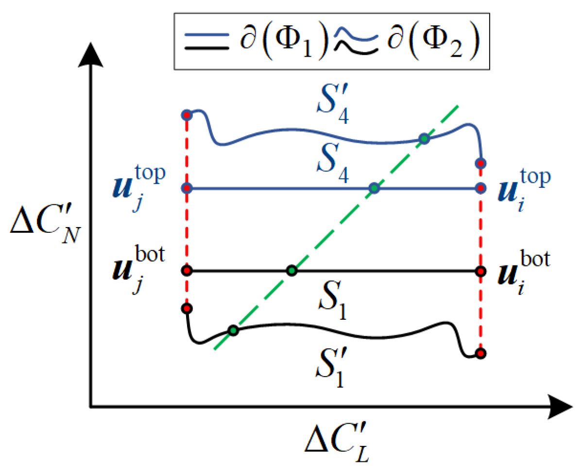 Drones 09 00585 g008