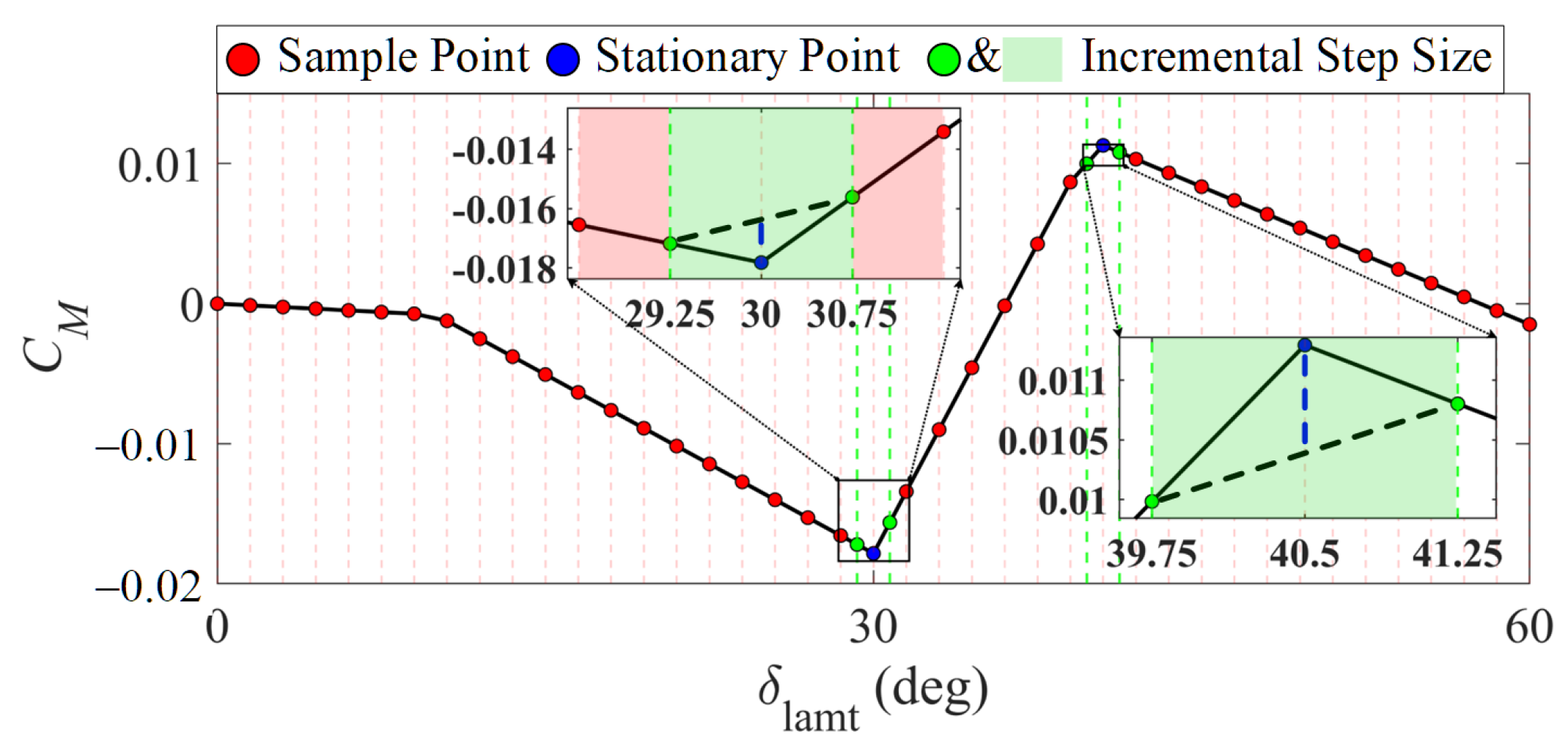 Drones 09 00585 g009