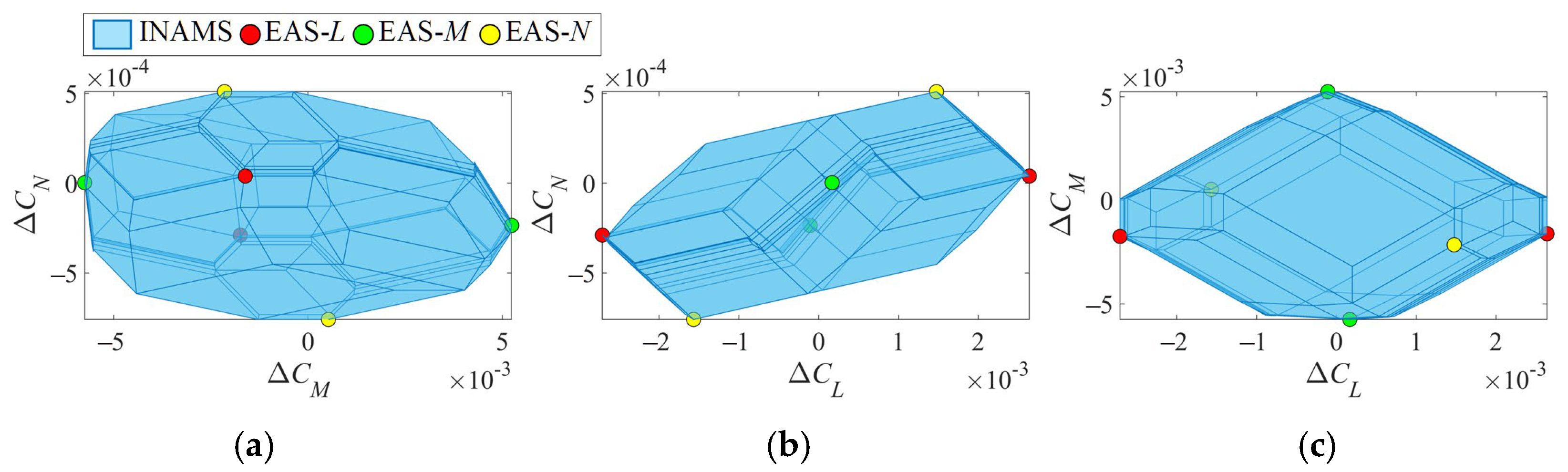 Drones 09 00585 g011