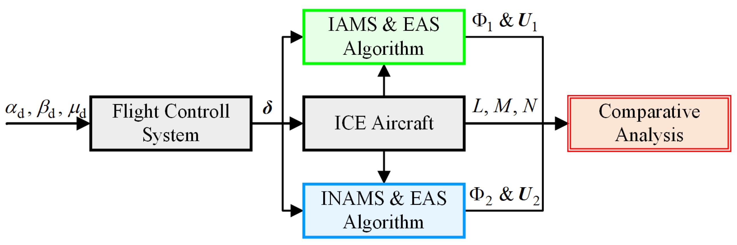 Drones 09 00585 g012