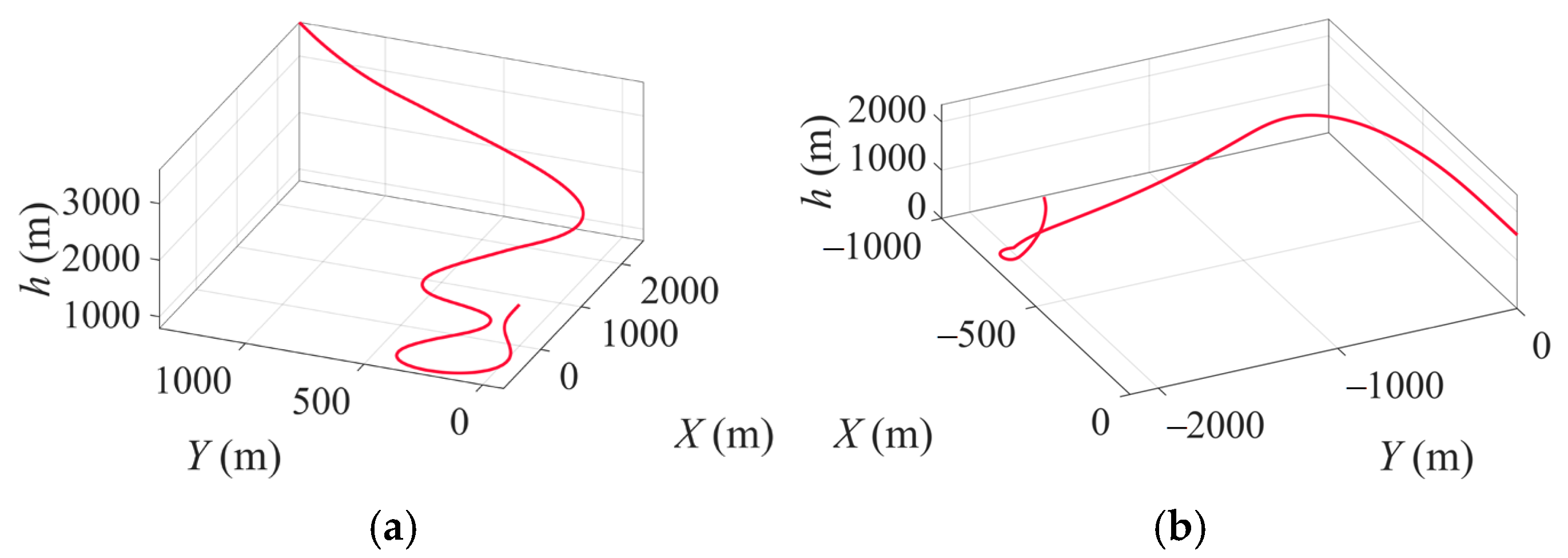 Drones 09 00585 g014