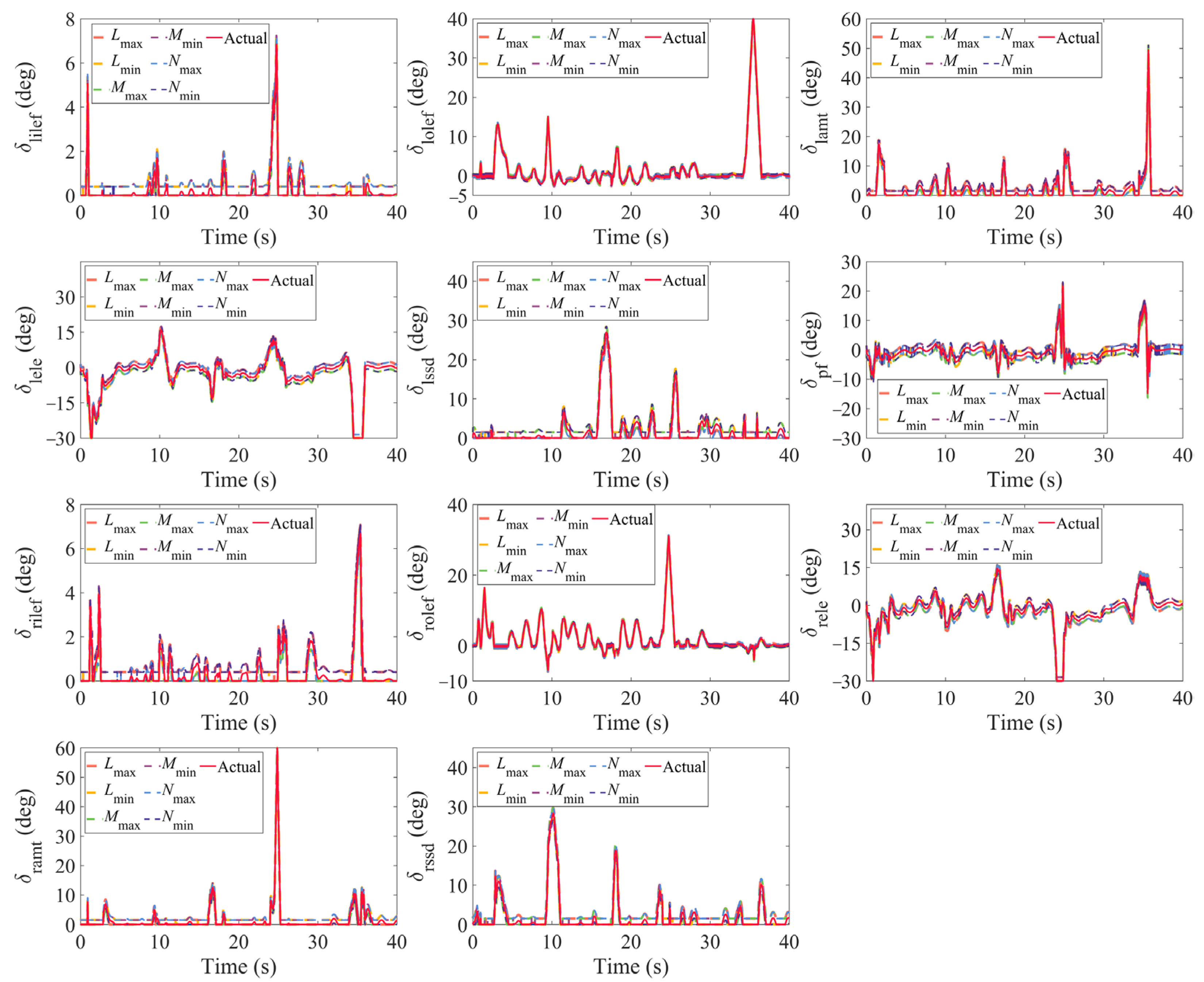 Drones 09 00585 g019