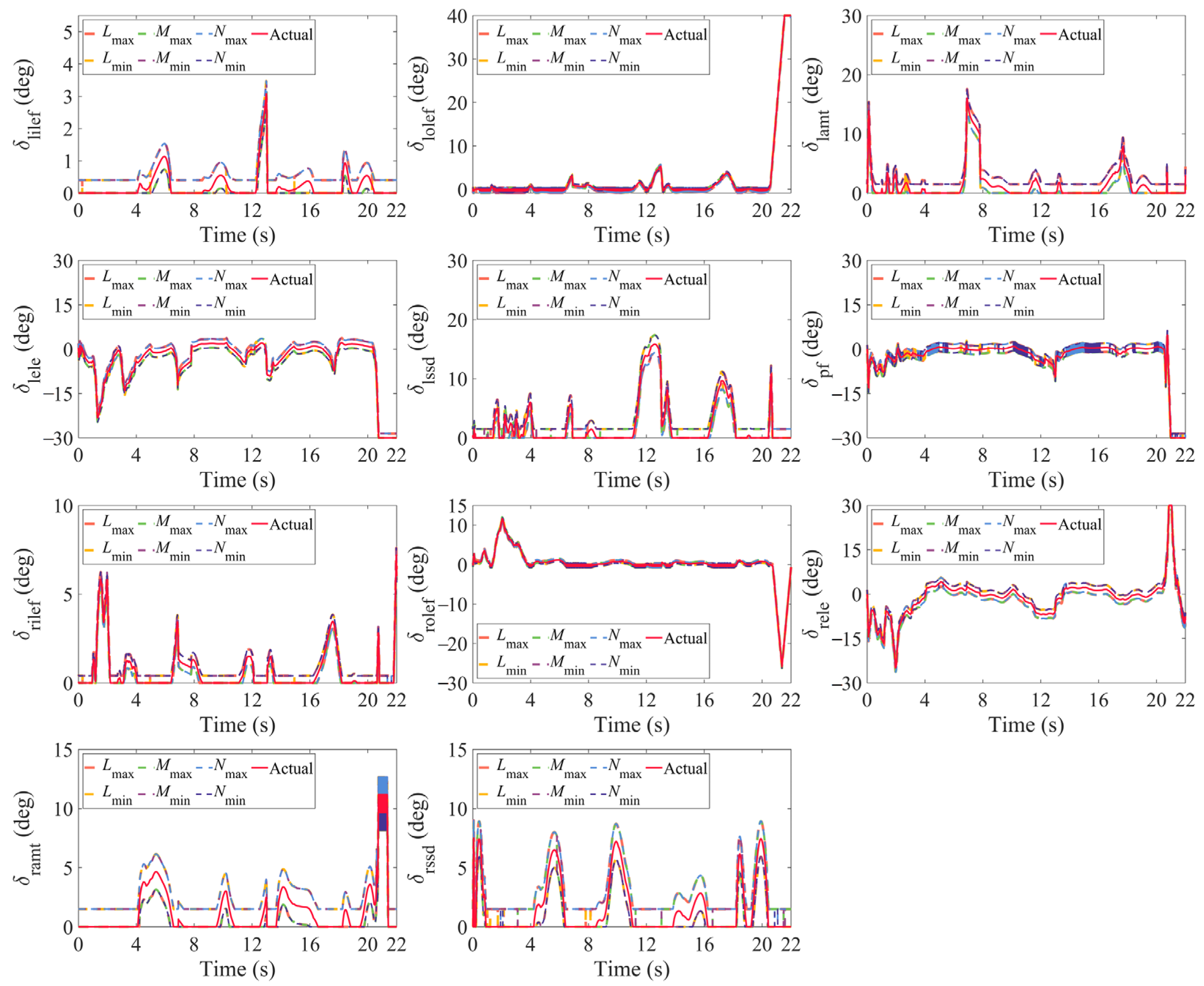 Drones 09 00585 g020