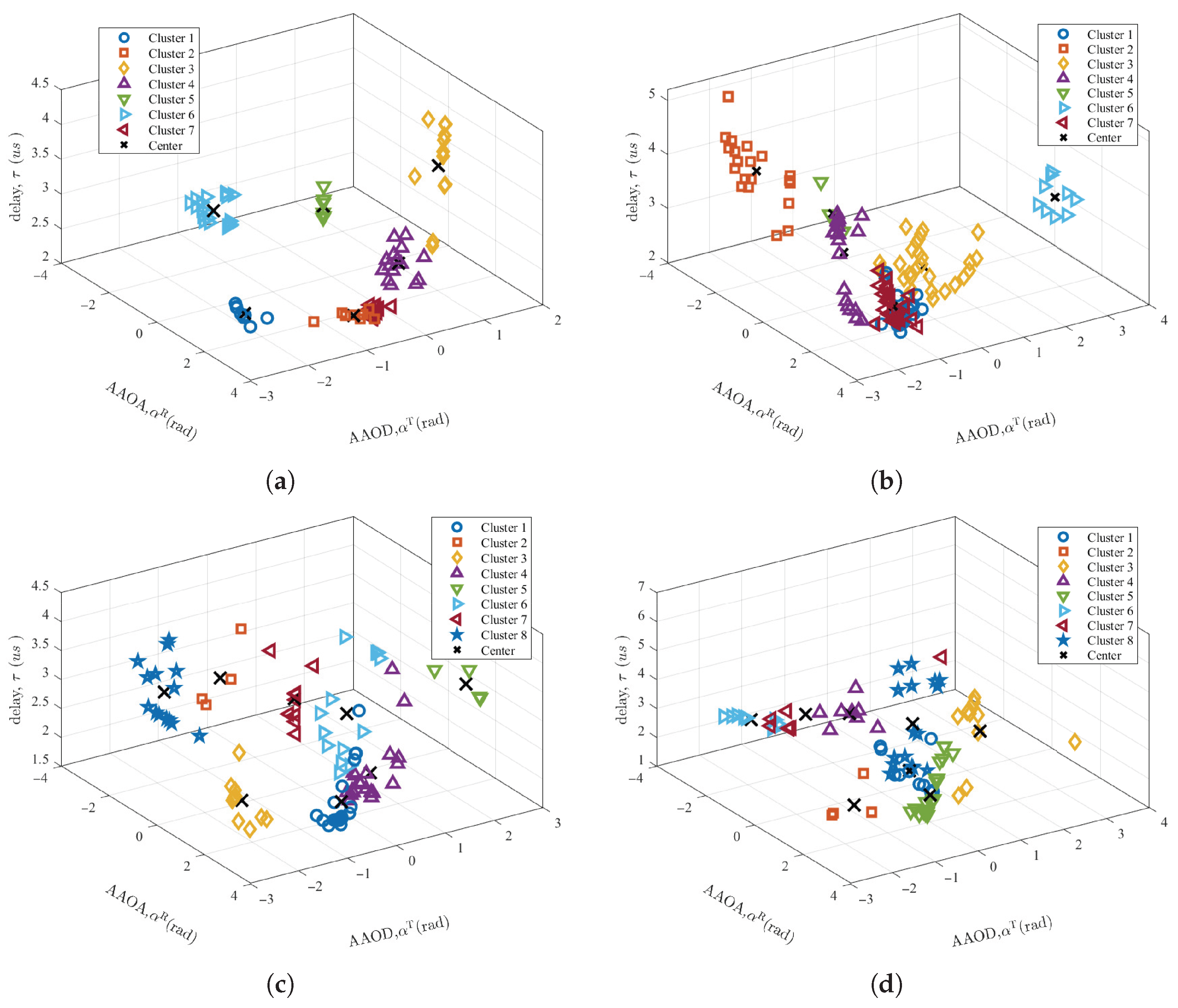 Drones 09 00586 g003