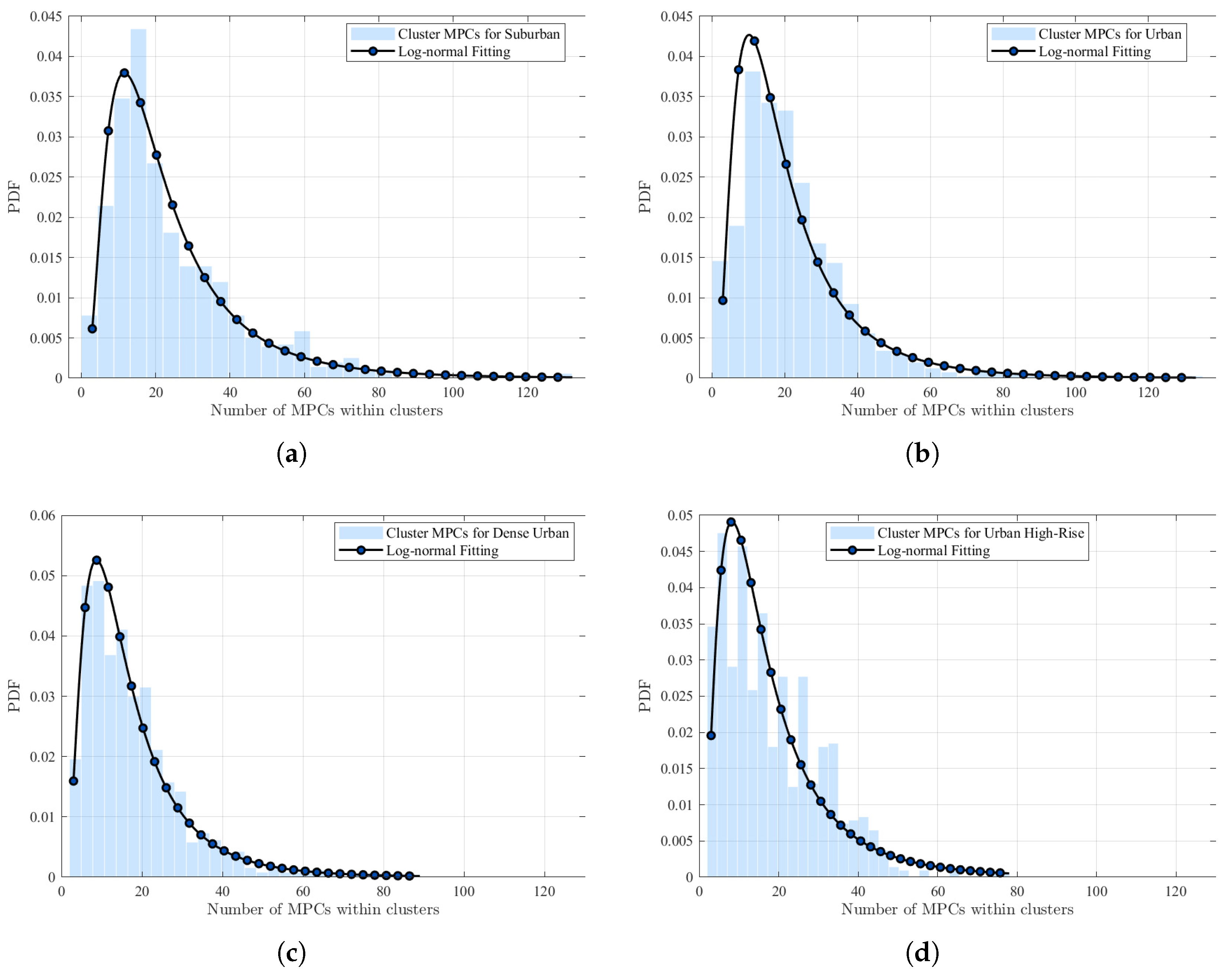 Drones 09 00586 g005
