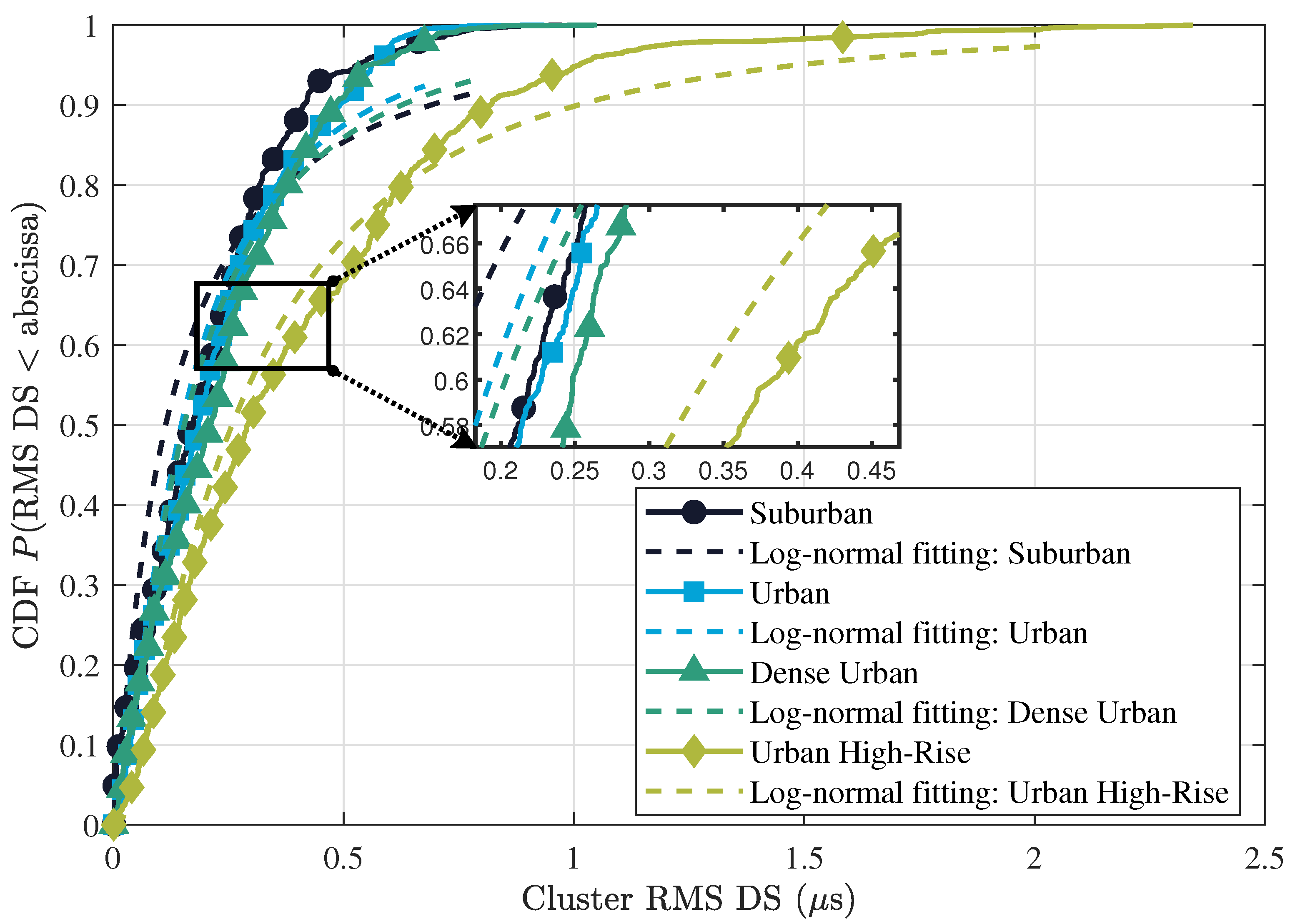 Drones 09 00586 g006
