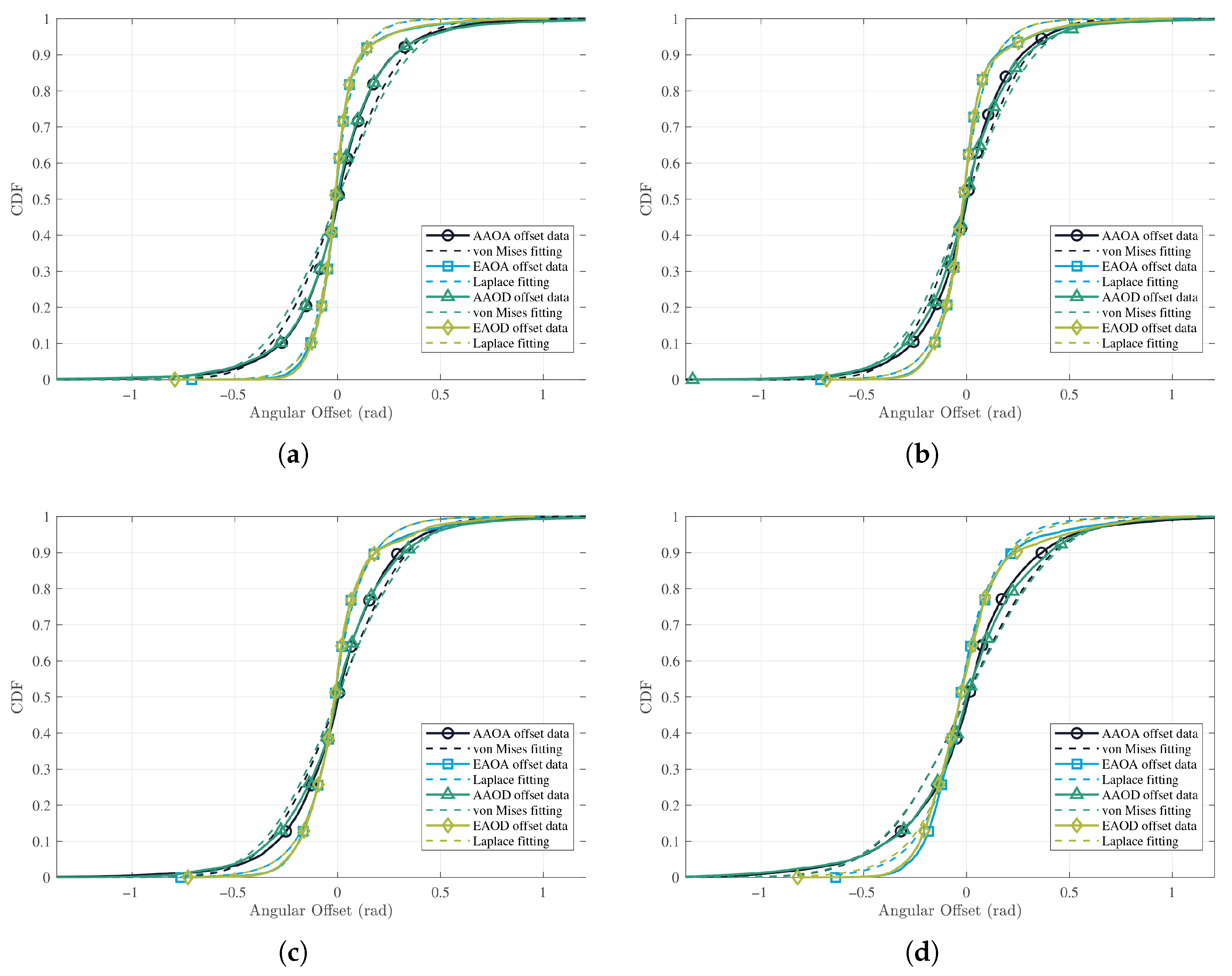 Drones 09 00586 g008