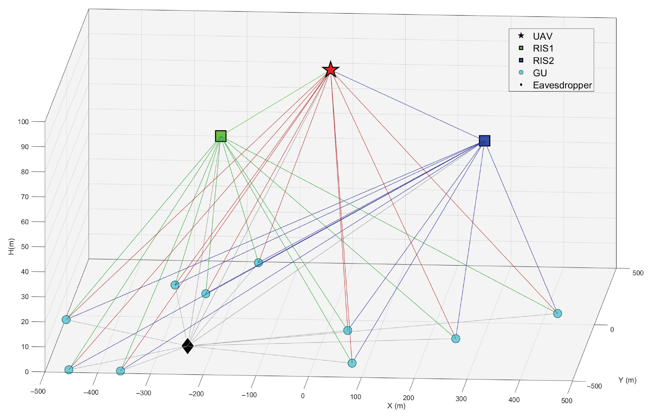 Drones 09 00587 g003