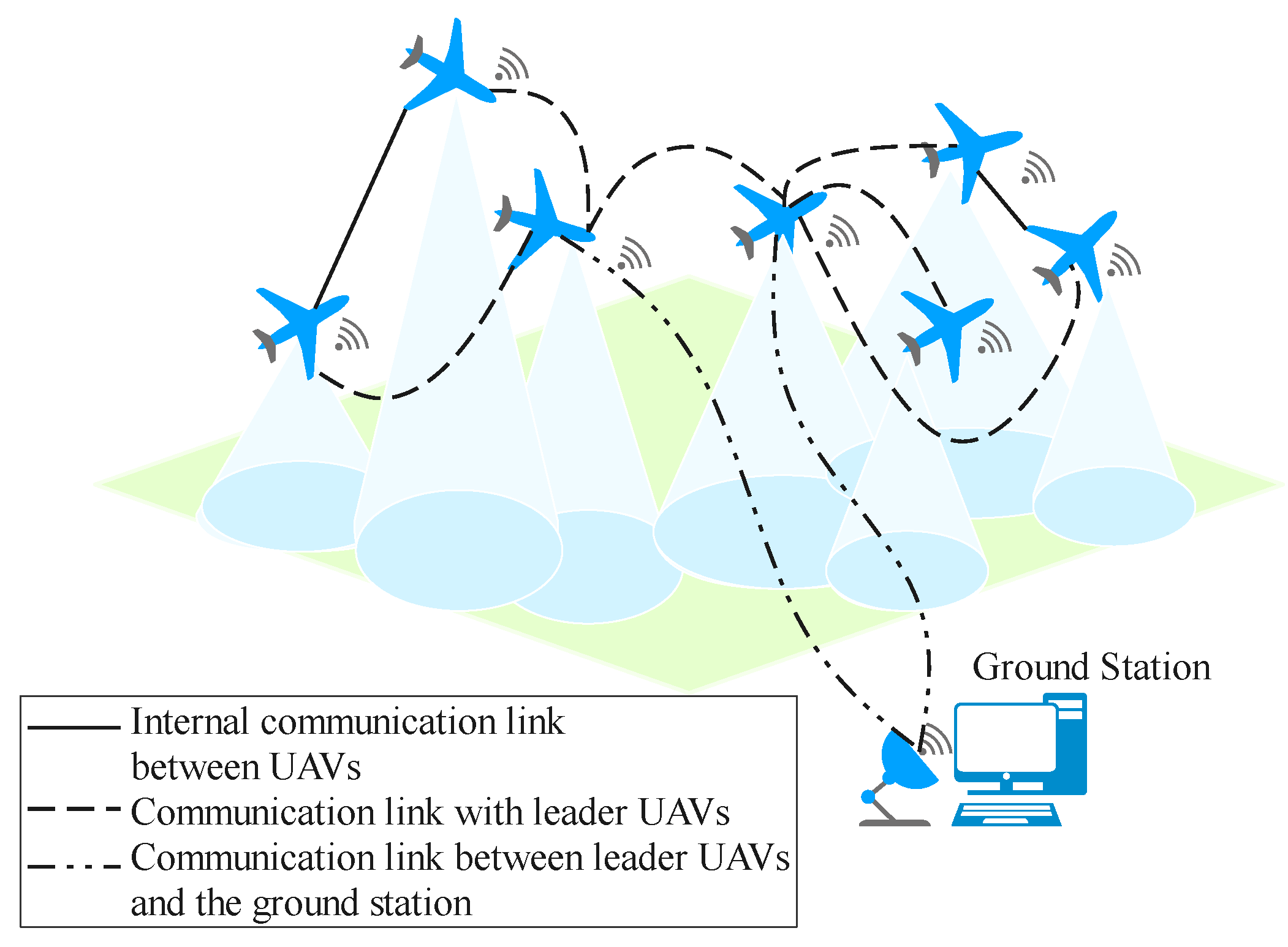 Drones 09 00589 g003