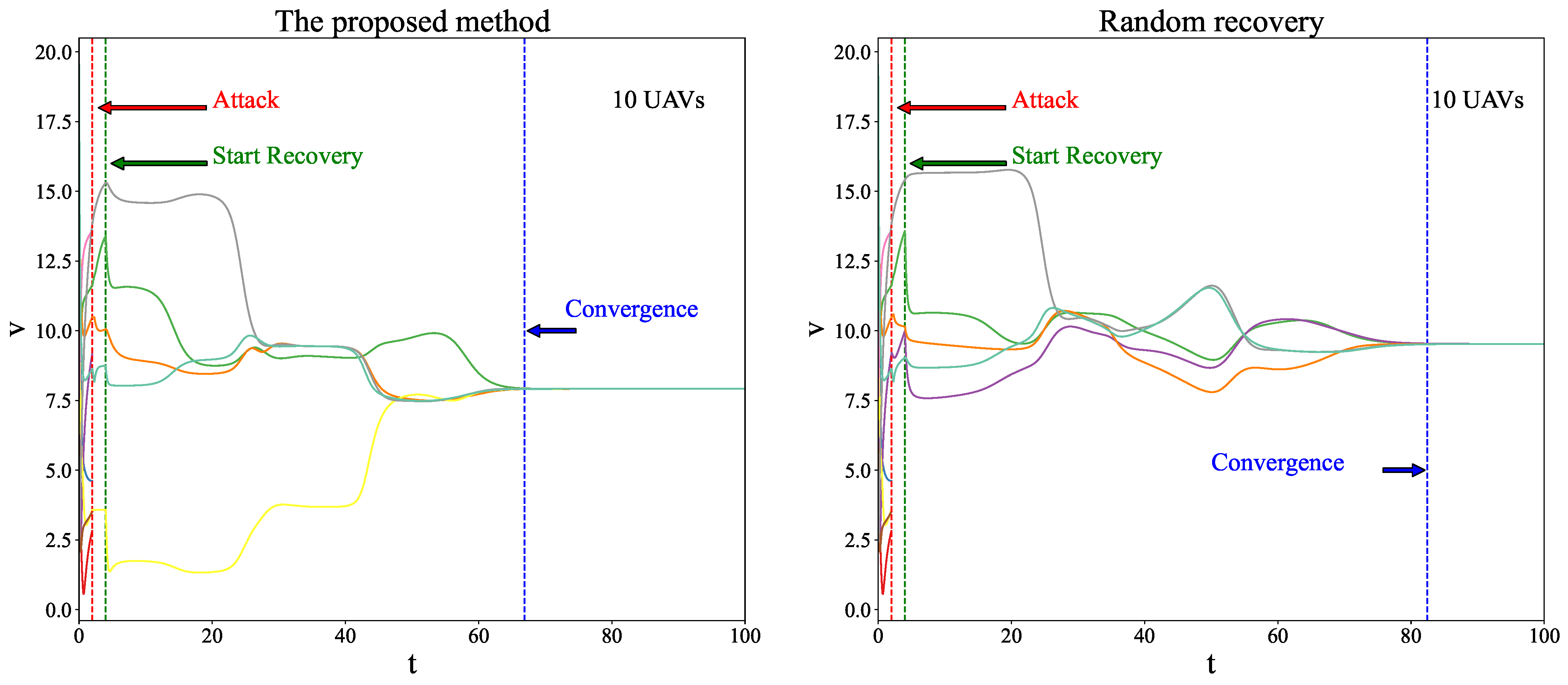 Drones 09 00589 g006