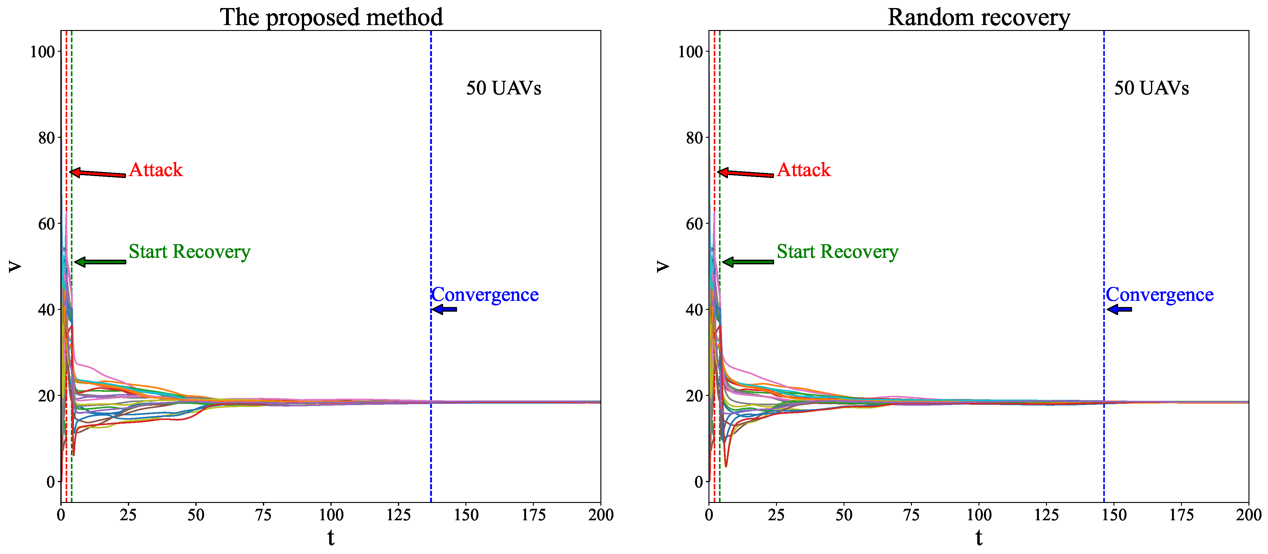 Drones 09 00589 g007