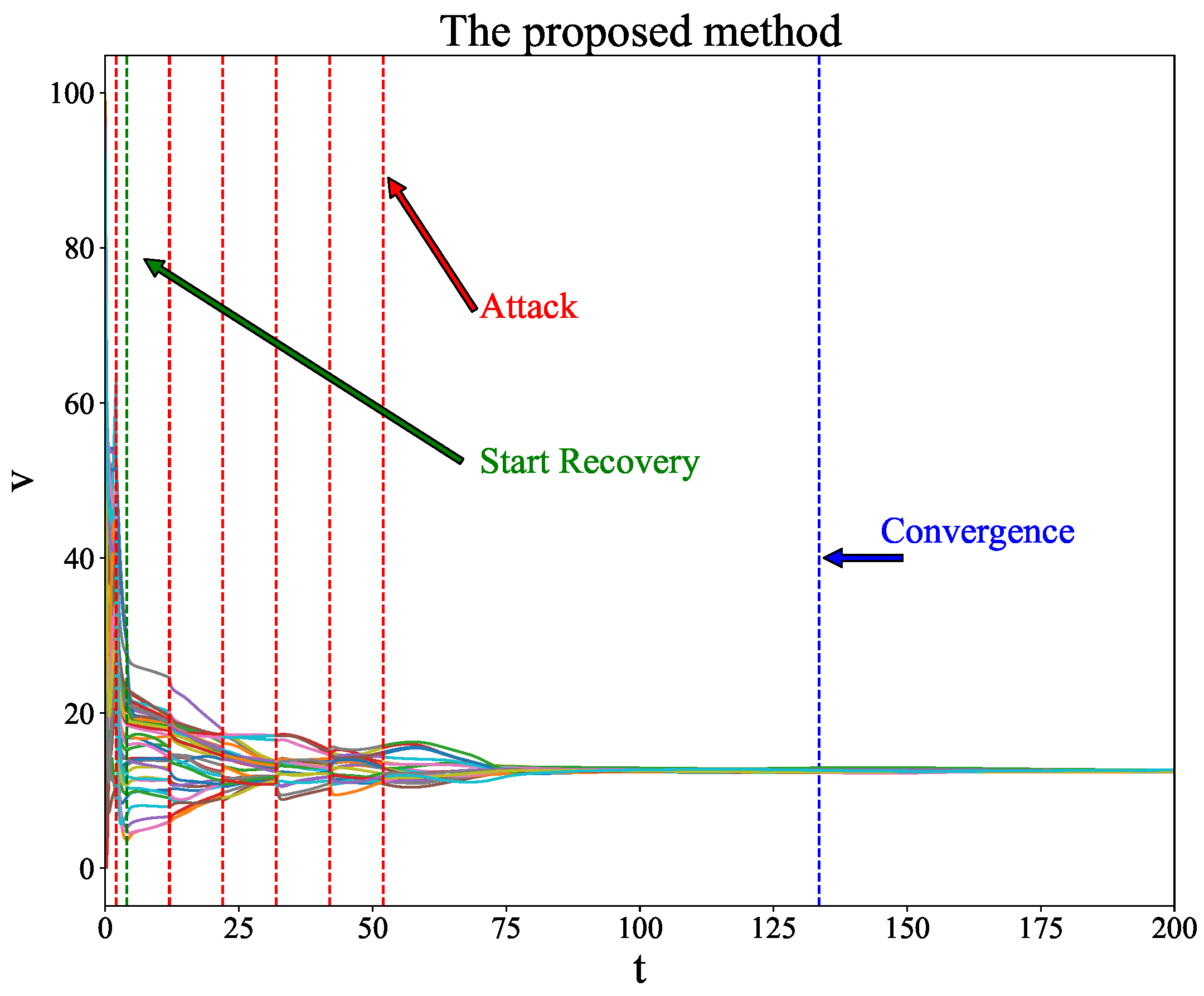 Drones 09 00589 g009