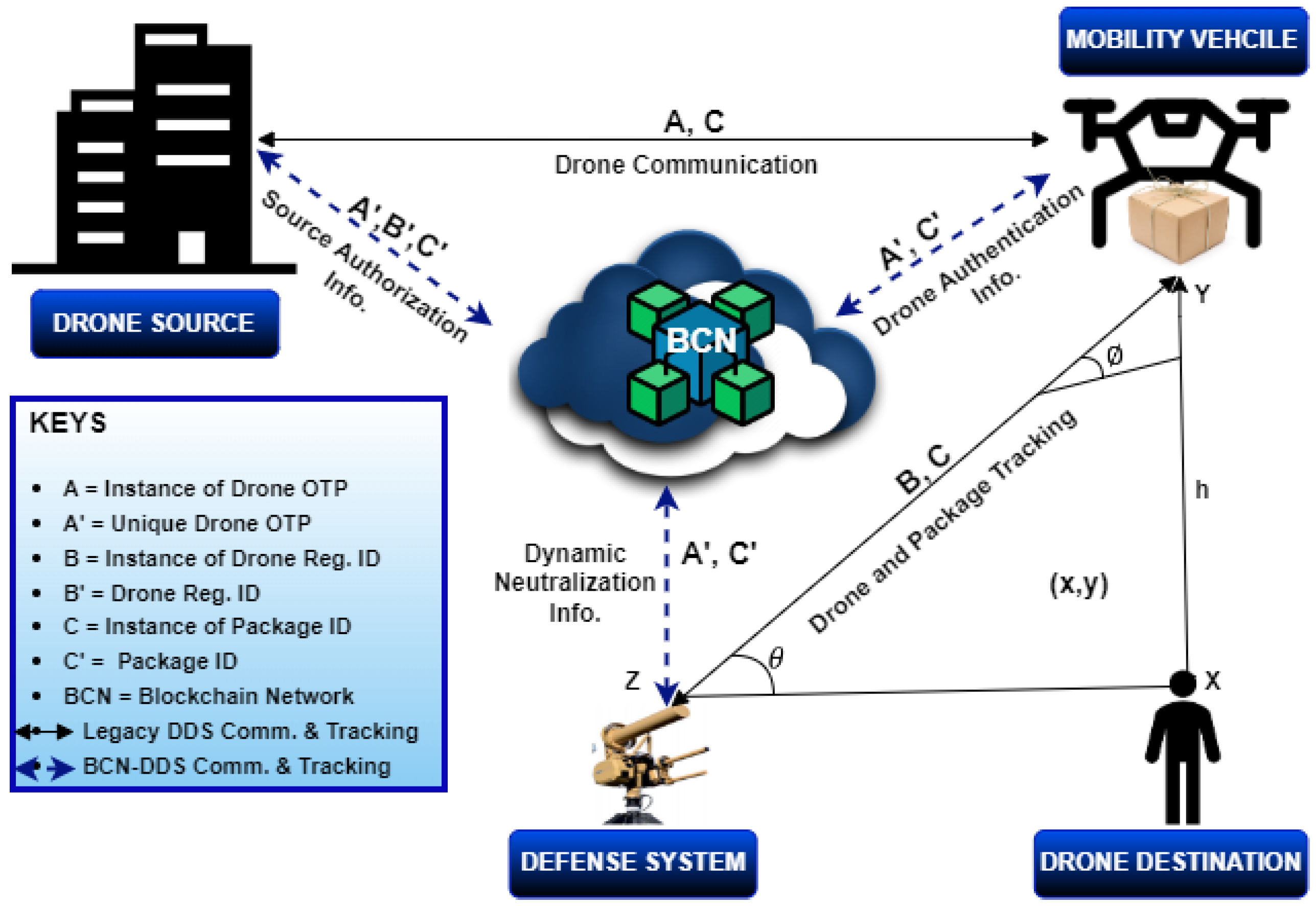 Drones 09 00590 g002