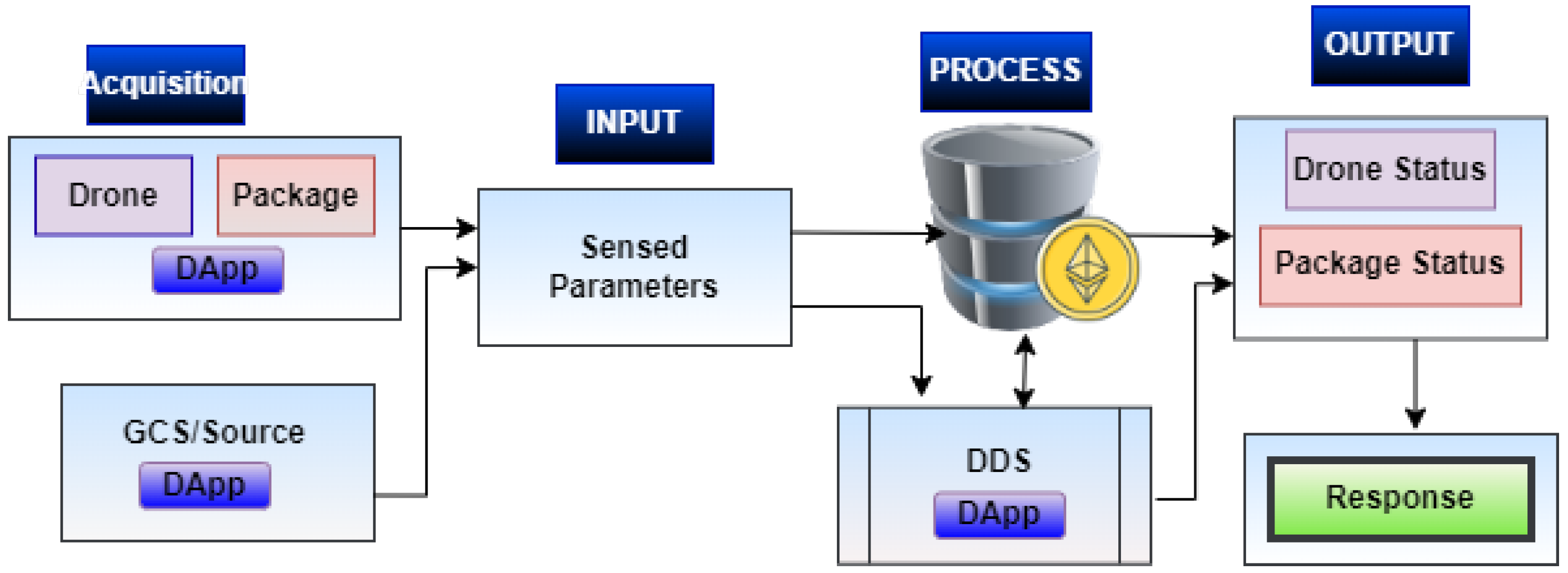 Drones 09 00590 g003