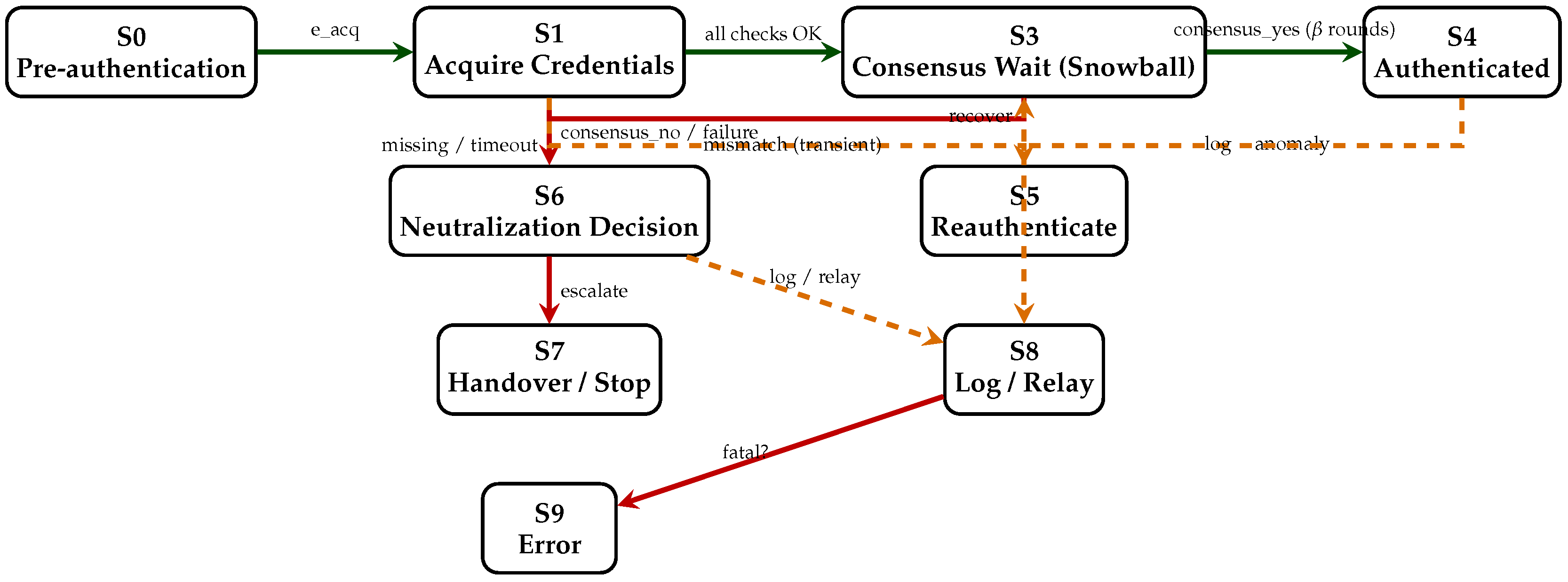 Drones 09 00590 g006