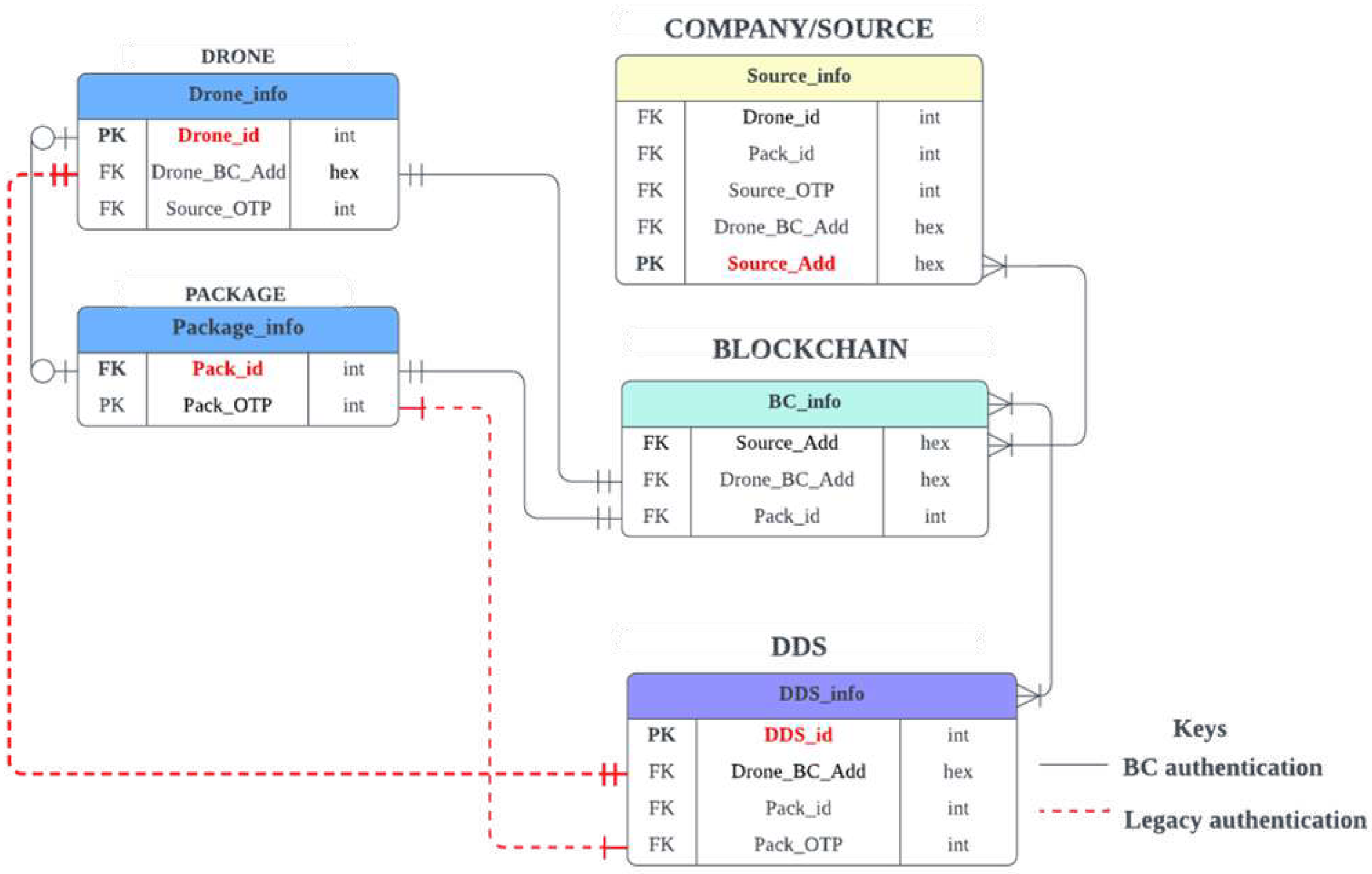 Drones 09 00590 g008