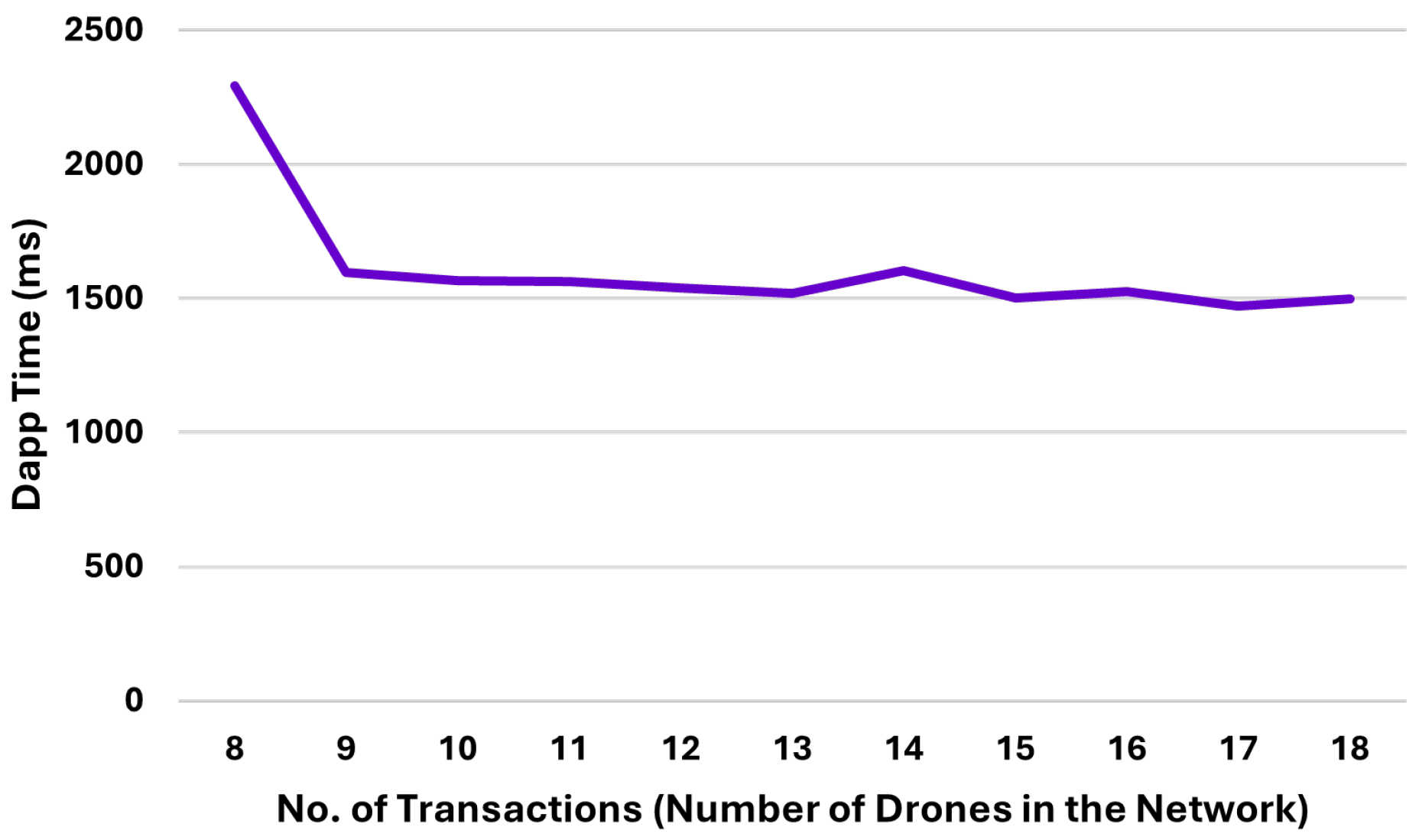 Drones 09 00590 g014