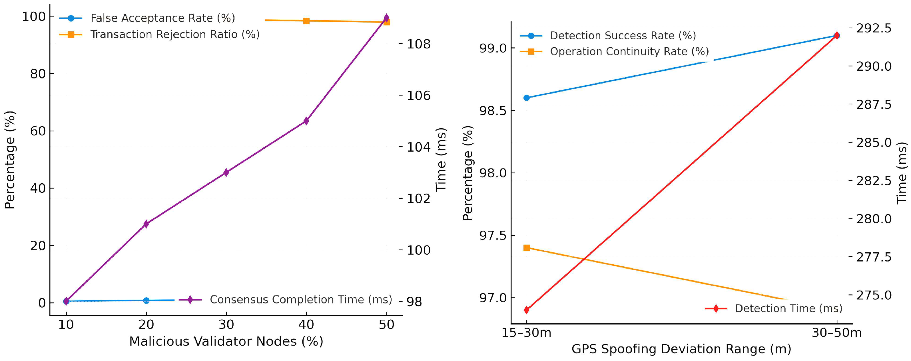 Drones 09 00590 g015