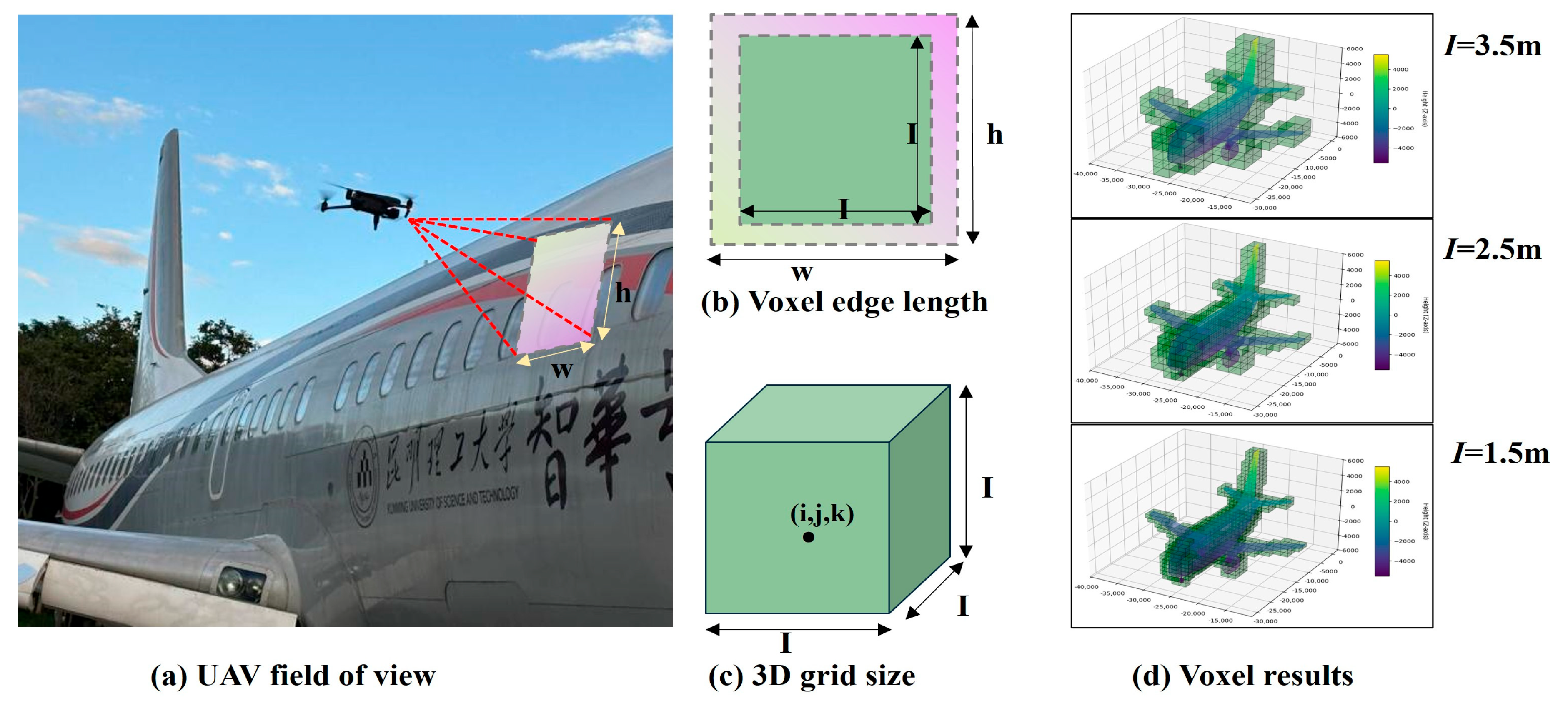 Drones 09 00594 g003
