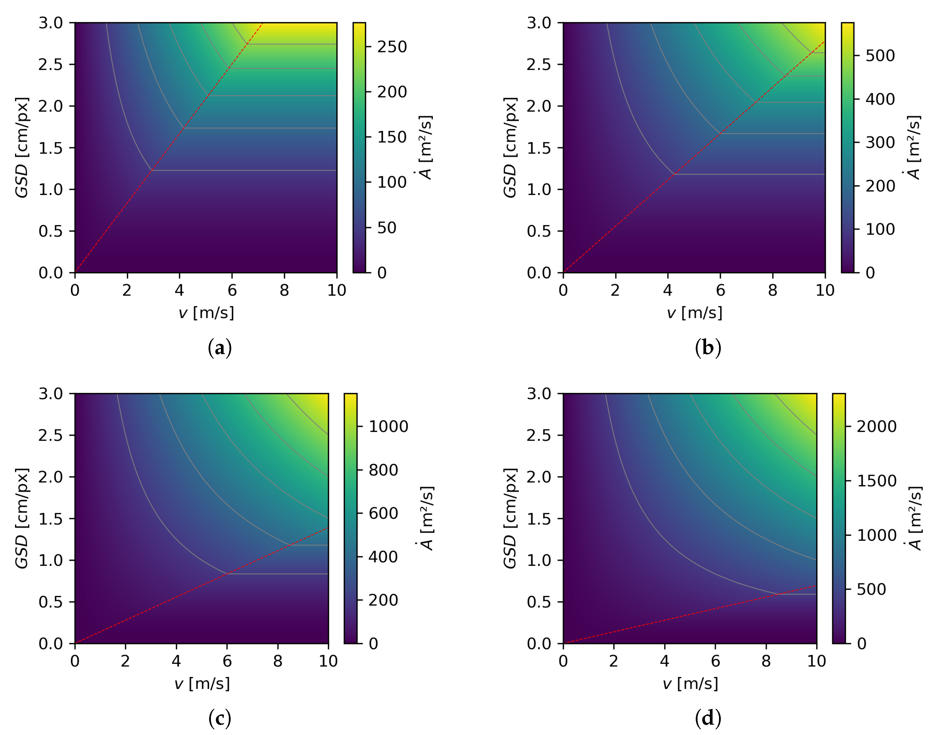 Drones 09 00595 g006