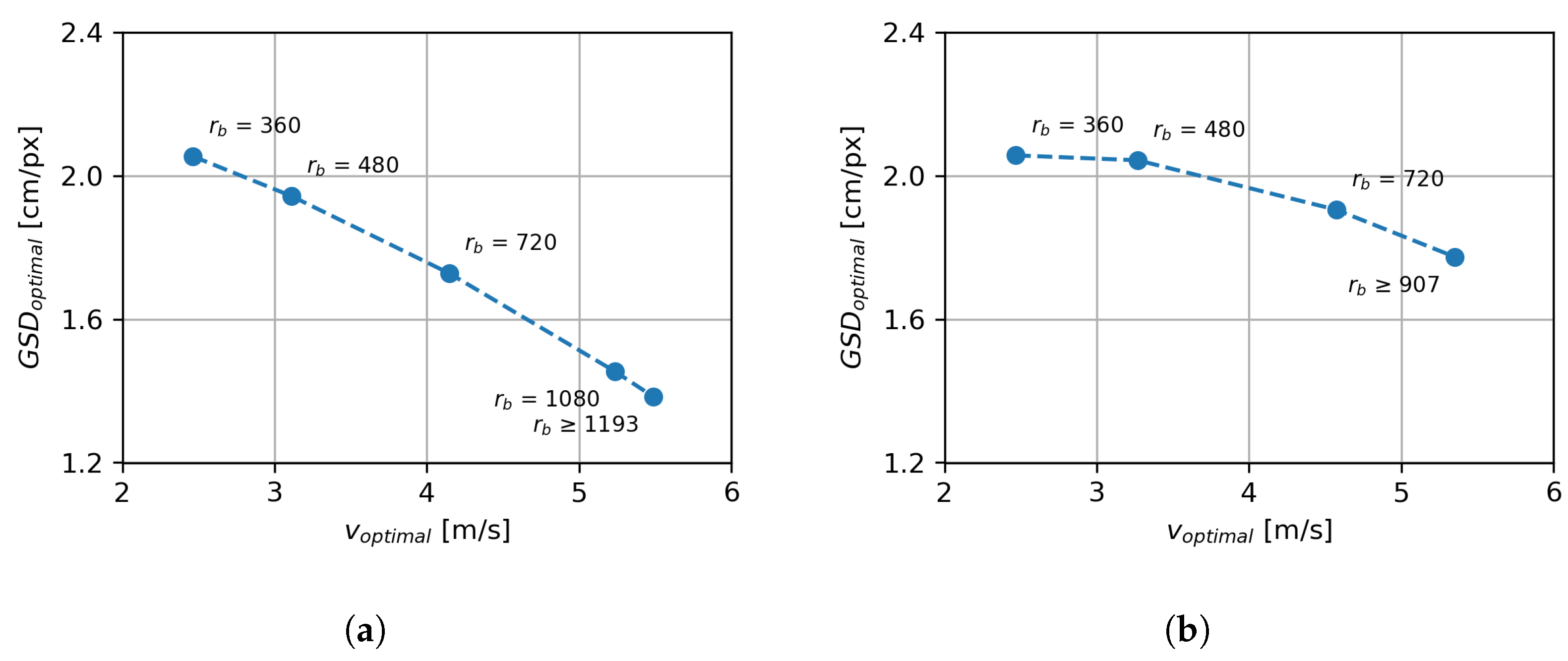 Drones 09 00595 g011