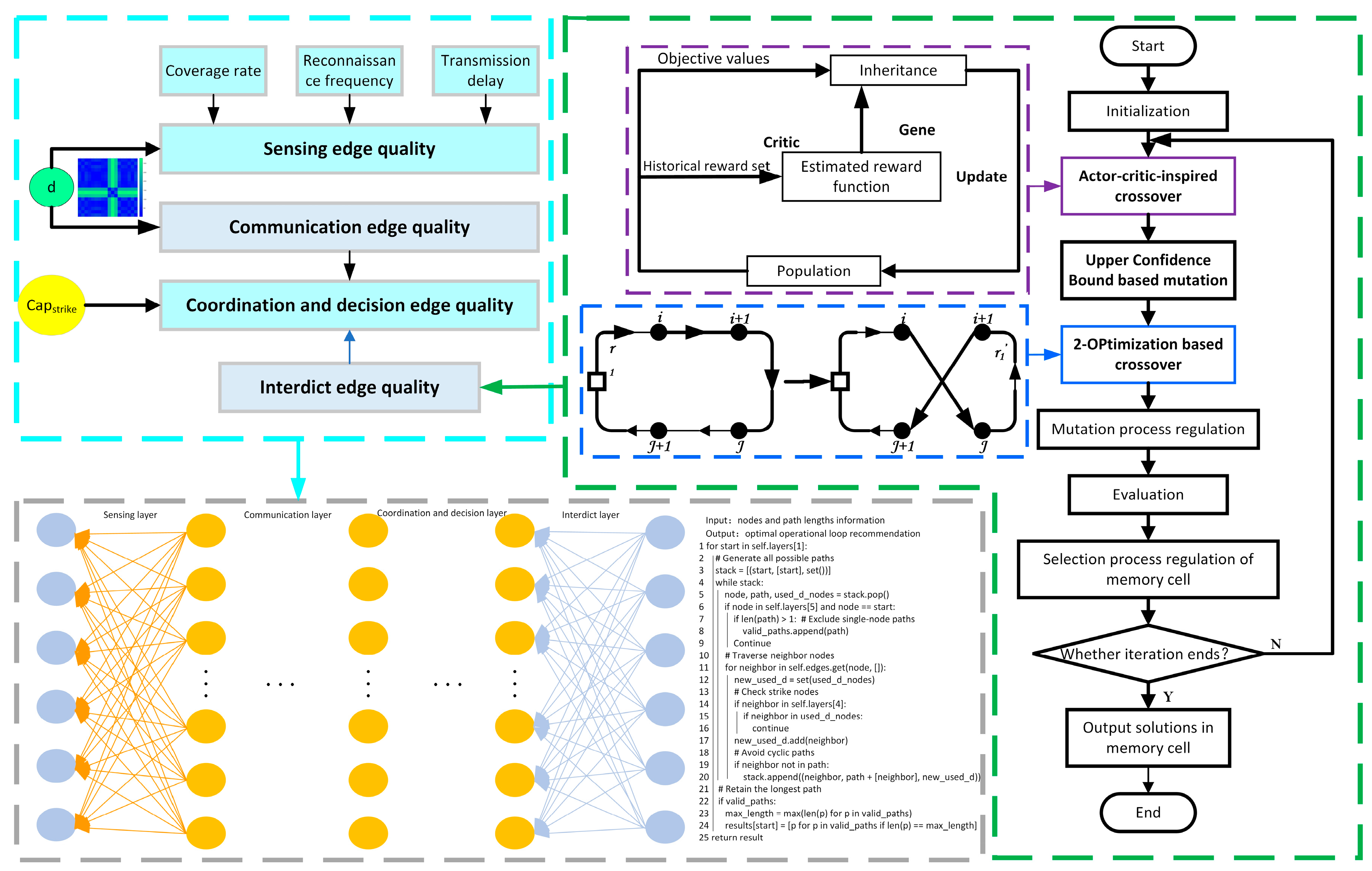 Drones 09 00599 g001