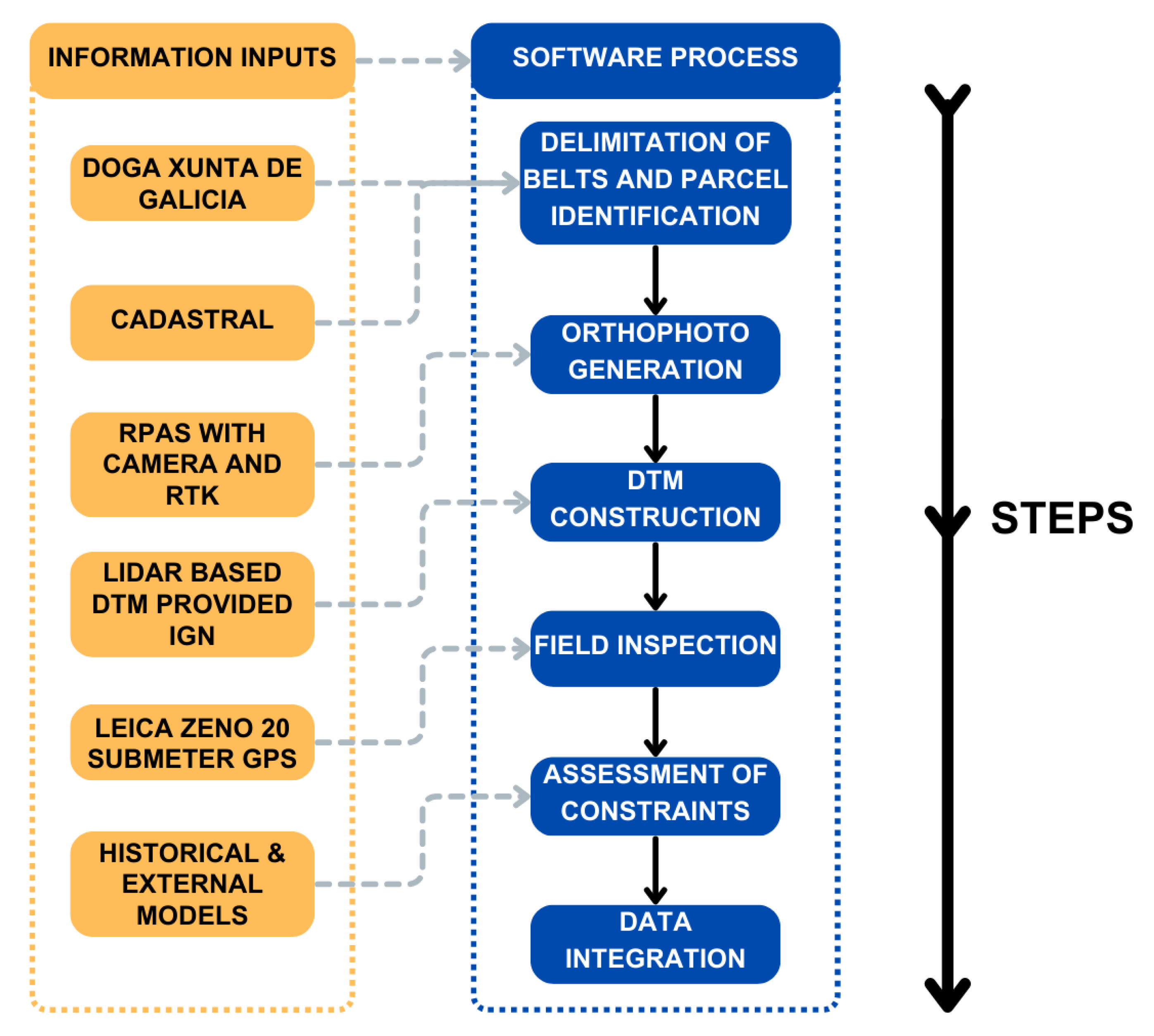 Drones 09 00602 g001
