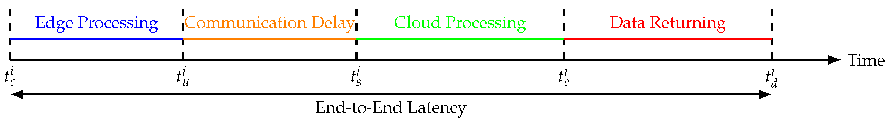 Drones 09 00605 g004