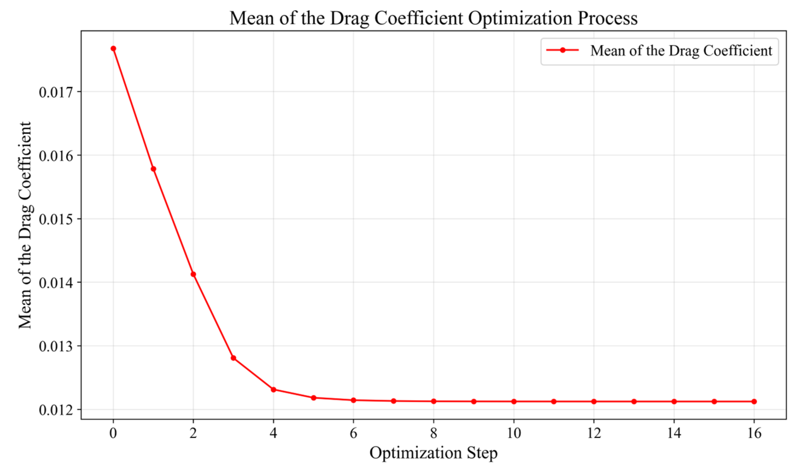 Drones 09 00607 g016