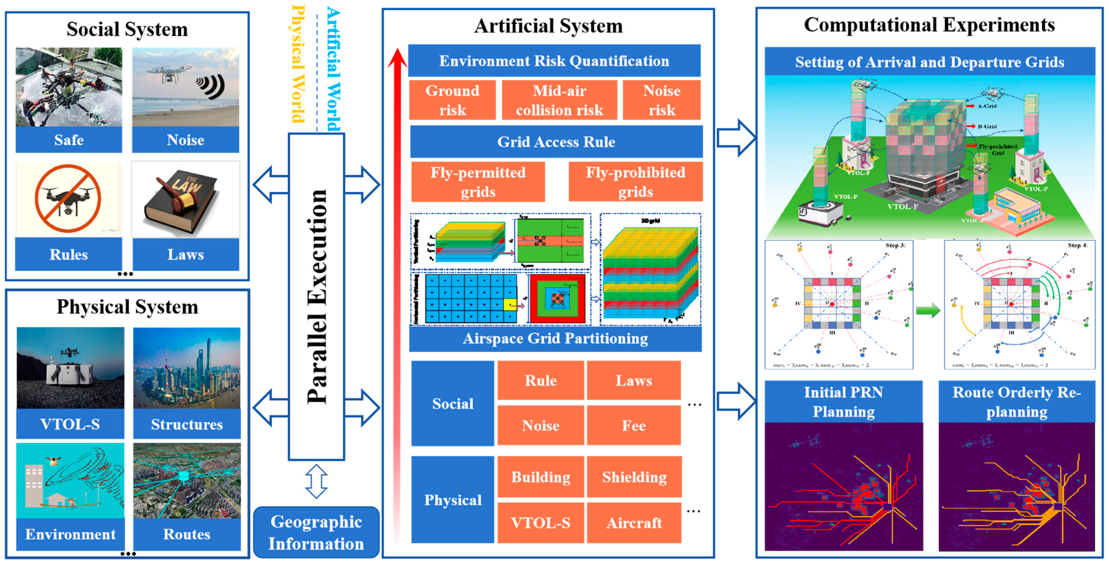 Drones 09 00634 g002 Drones 09 00634 g002