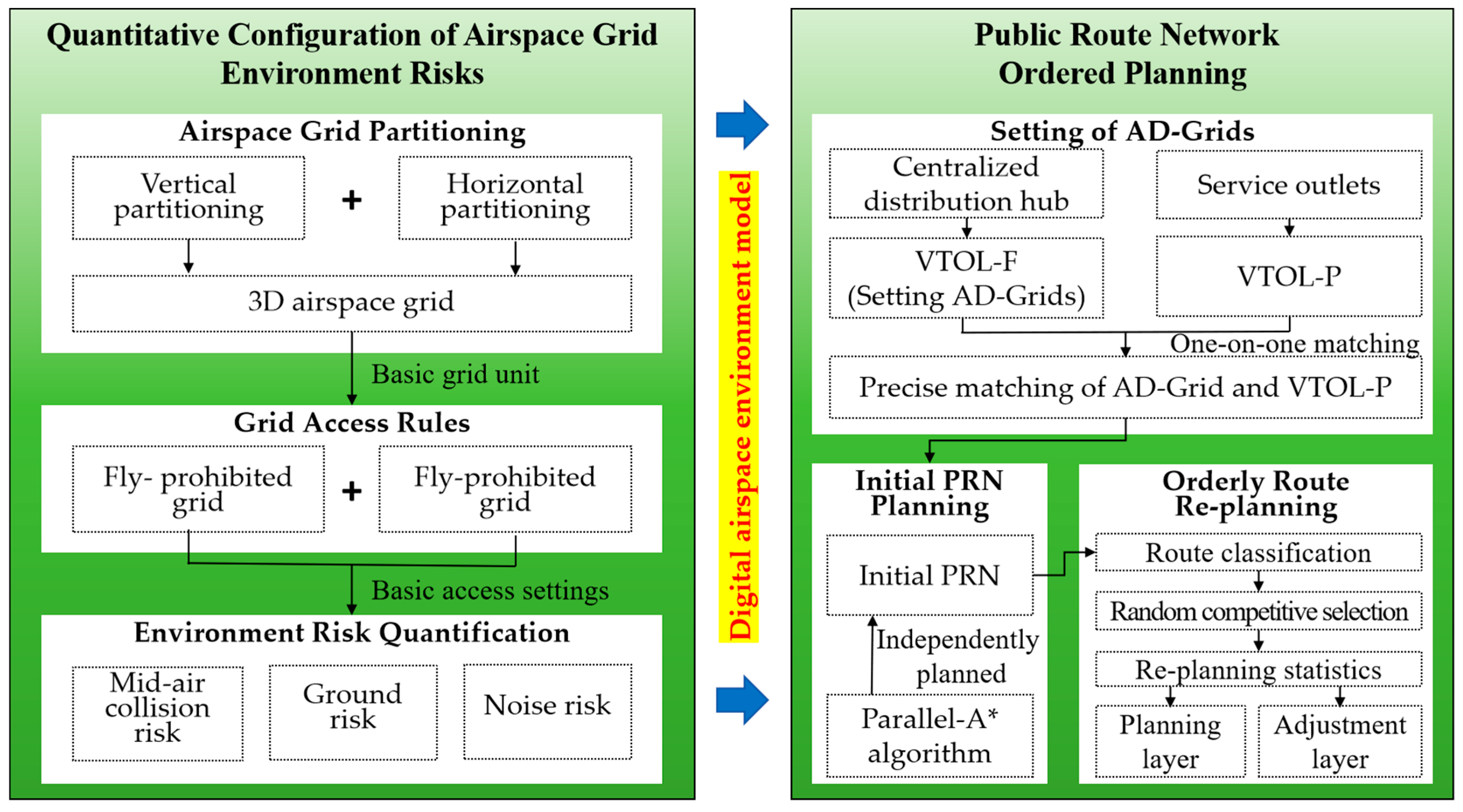 Drones 09 00634 g003 Drones 09 00634 g003