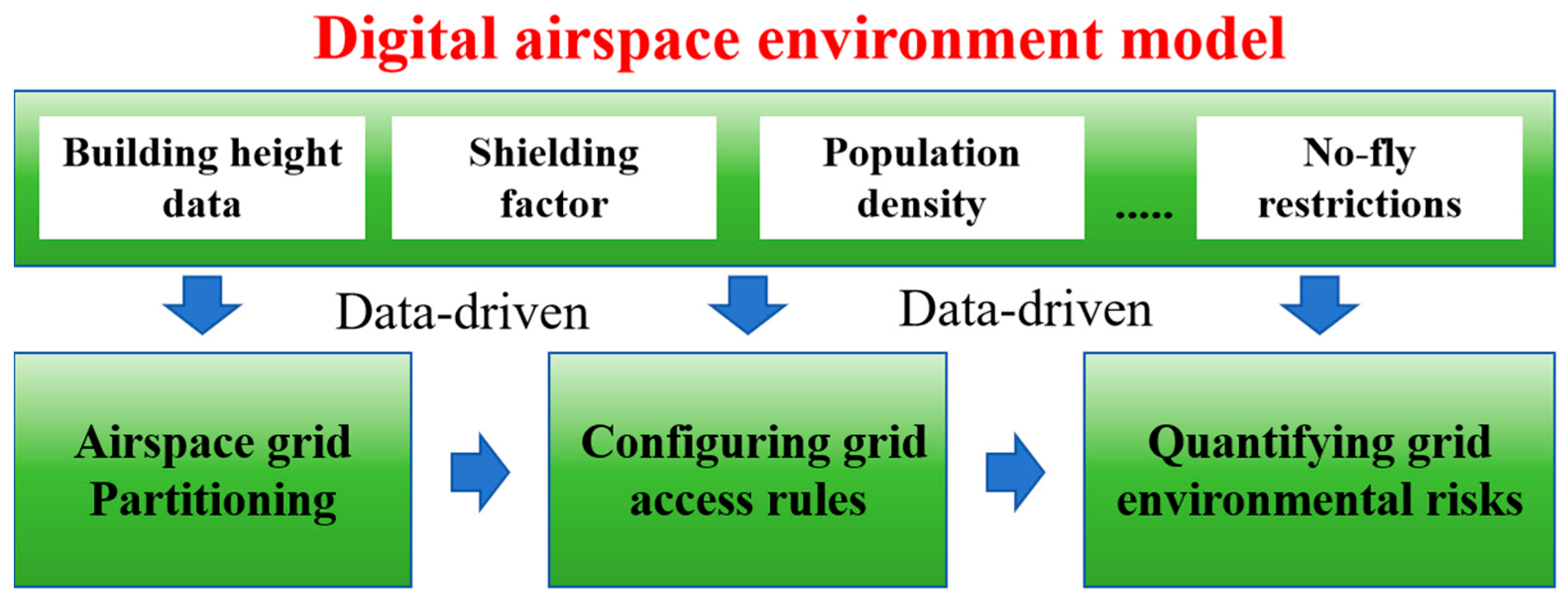 Drones 09 00634 g004 Drones 09 00634 g004