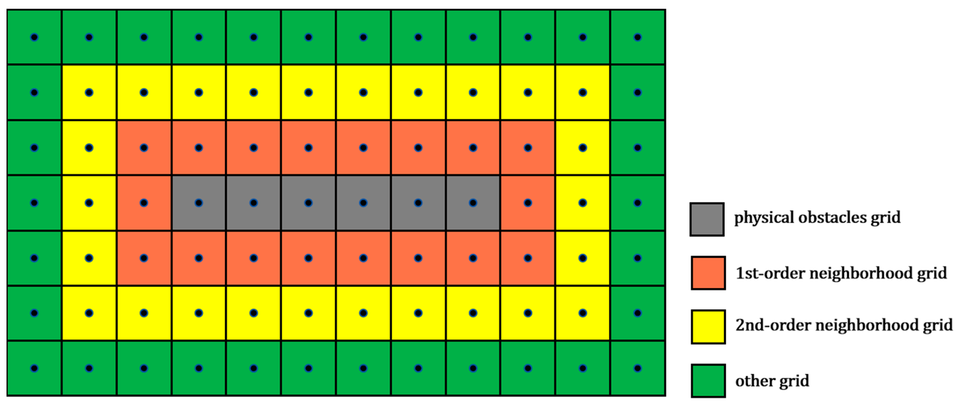 Drones 09 00634 g006 Drones 09 00634 g006