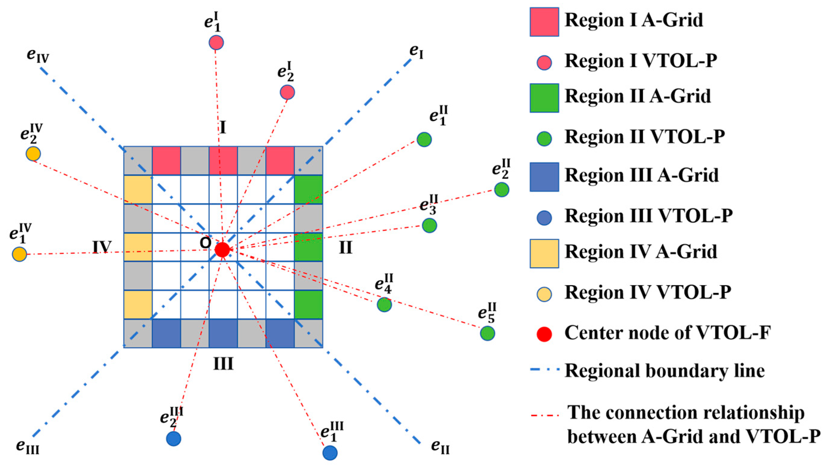 Drones 09 00634 g008 Drones 09 00634 g008