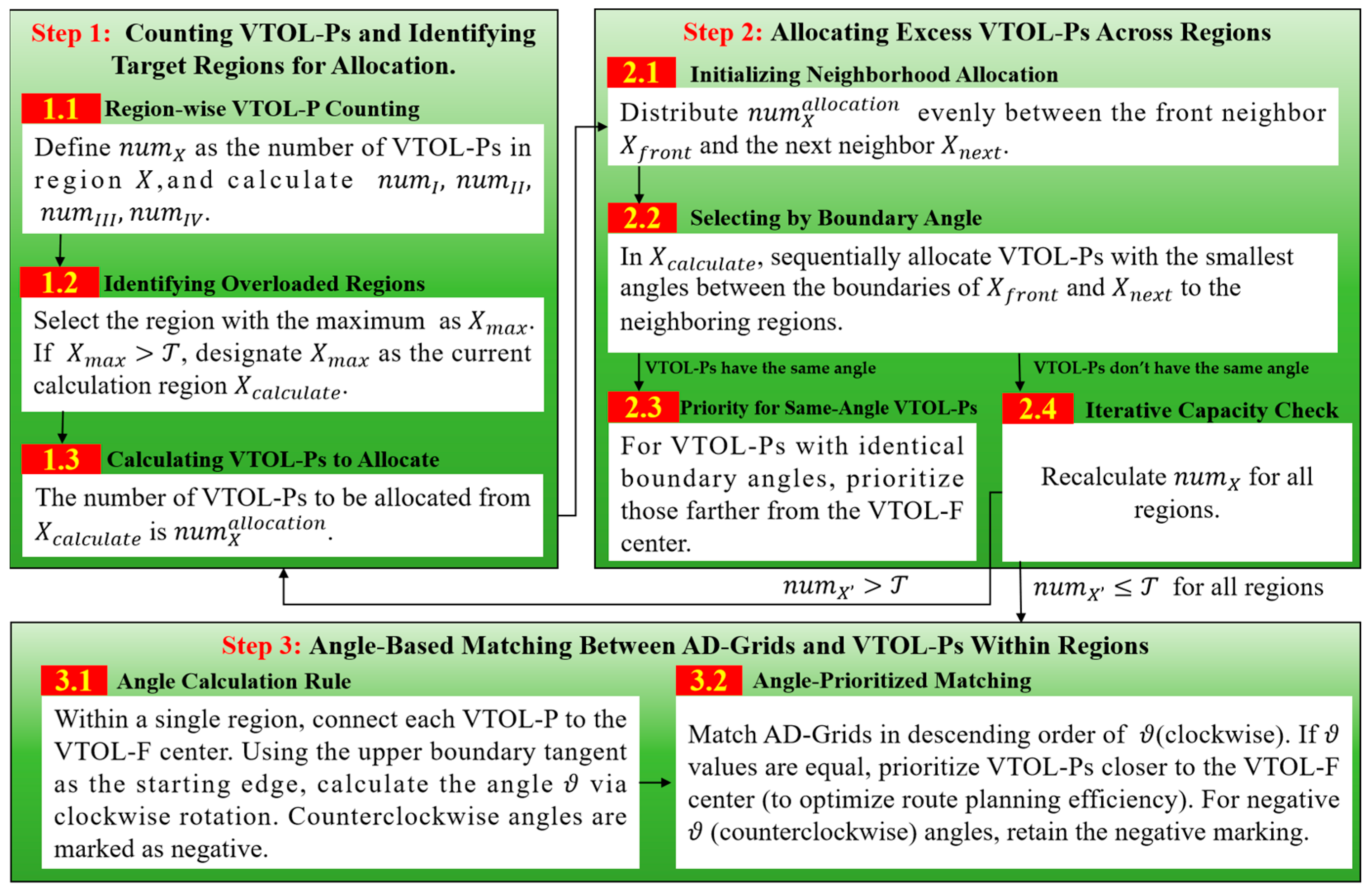 Drones 09 00634 g009 Drones 09 00634 g009