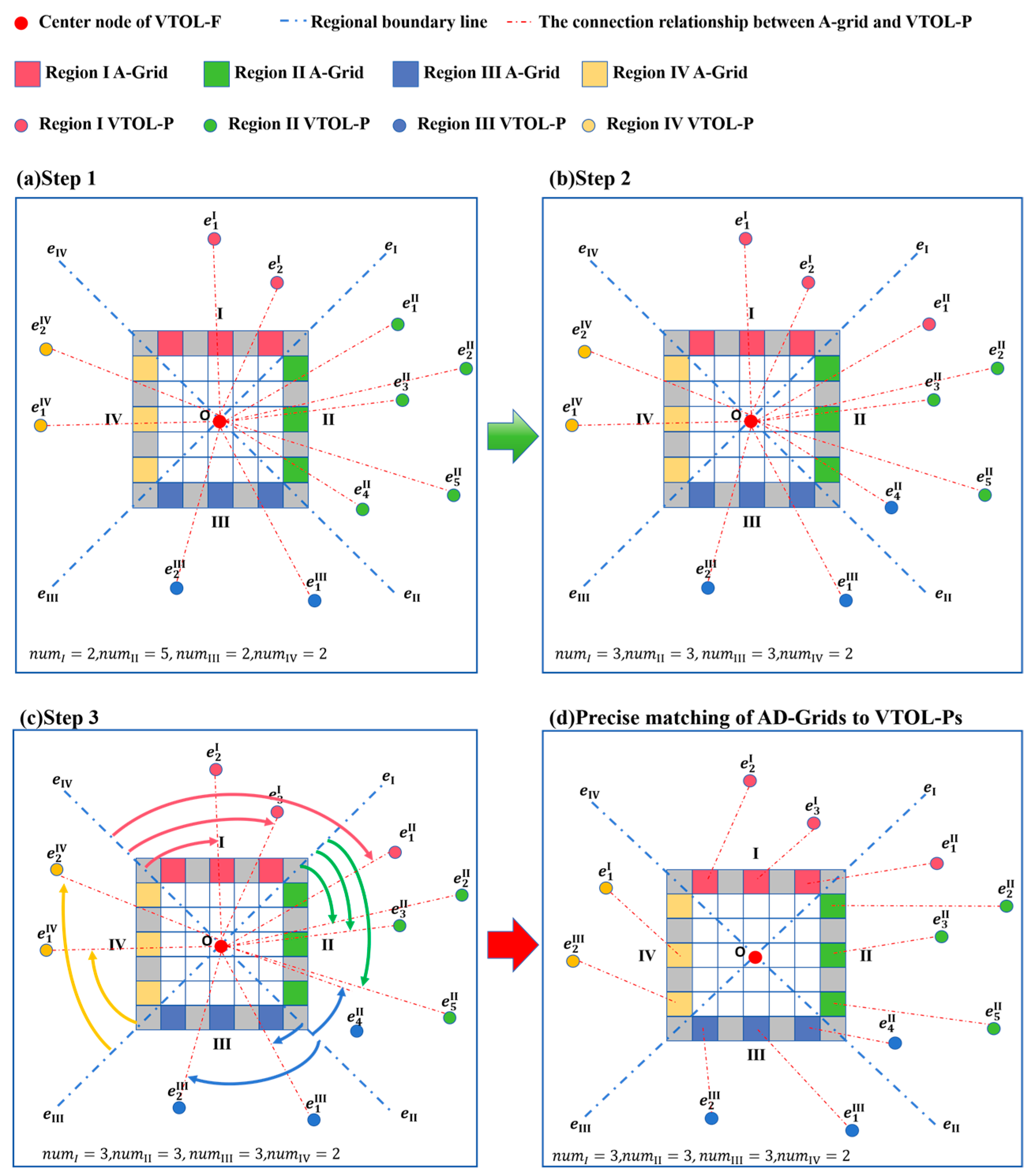 Drones 09 00634 g010 Drones 09 00634 g010