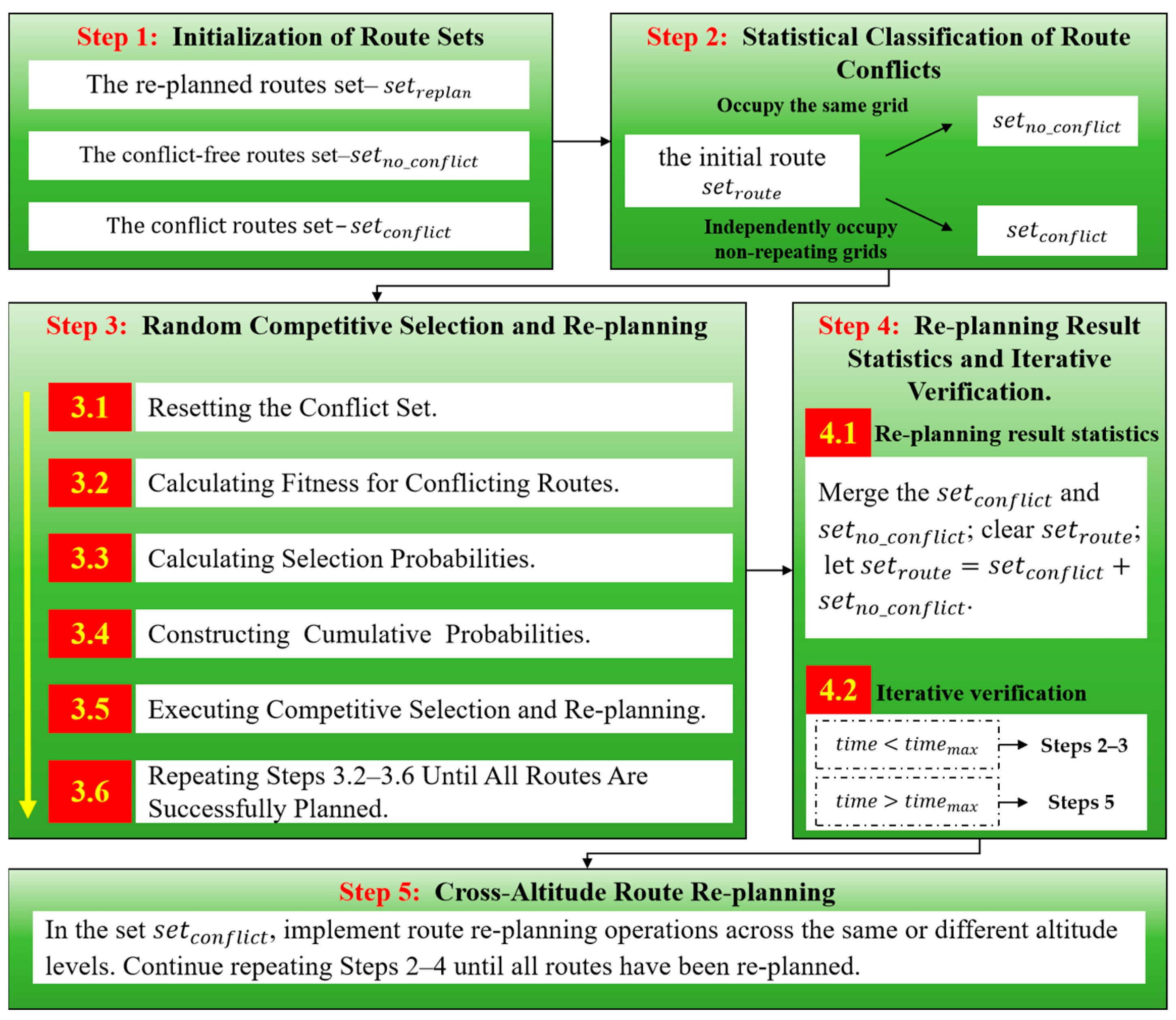 Drones 09 00634 g012 Drones 09 00634 g012