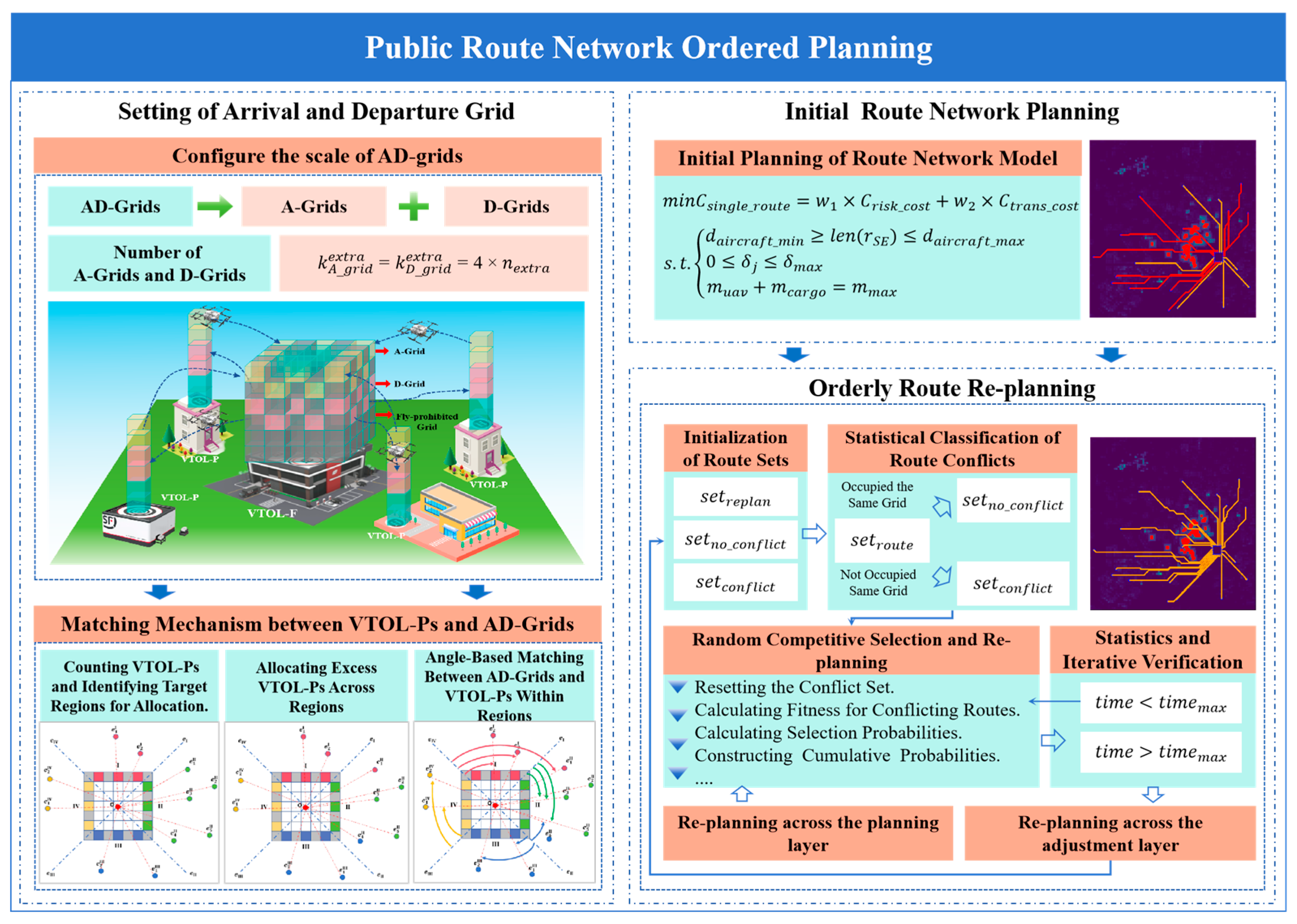 Drones 09 00634 g013 Drones 09 00634 g013
