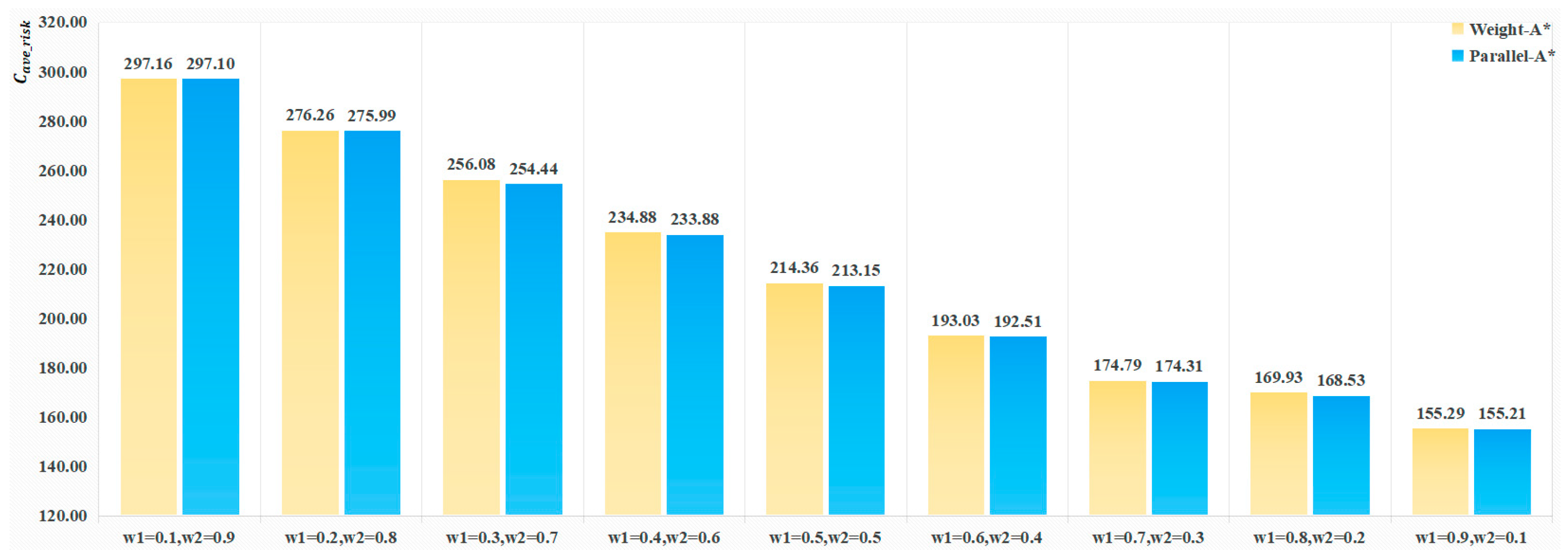 Drones 09 00634 g016 Drones 09 00634 g016