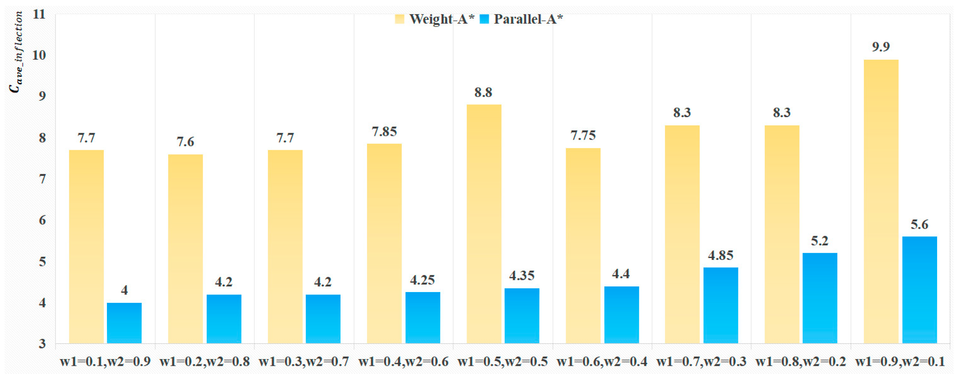 Drones 09 00634 g017 Drones 09 00634 g017